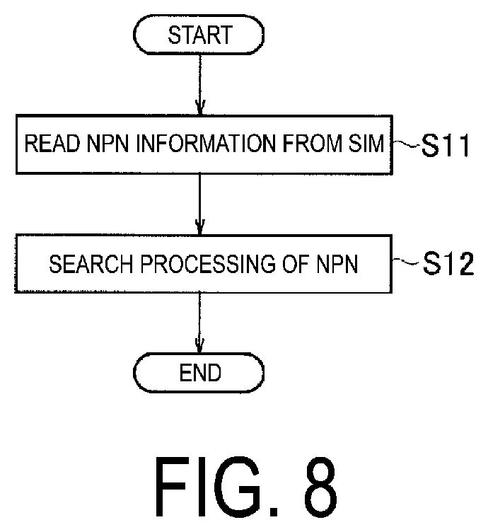 Patent US12375919 Figure 8 – Communication control method for communicating with public and non-public cellular networks
