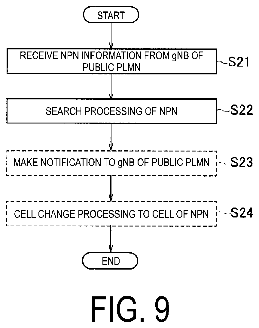 Patent US12375919 Figure 9 – Communication control method for communicating with public and non-public cellular networks