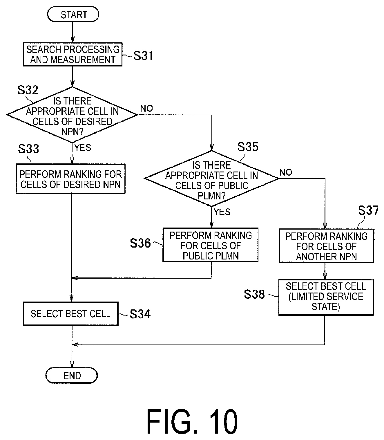 Patent US12375919 Figure 10 – Communication control method for communicating with public and non-public cellular networks