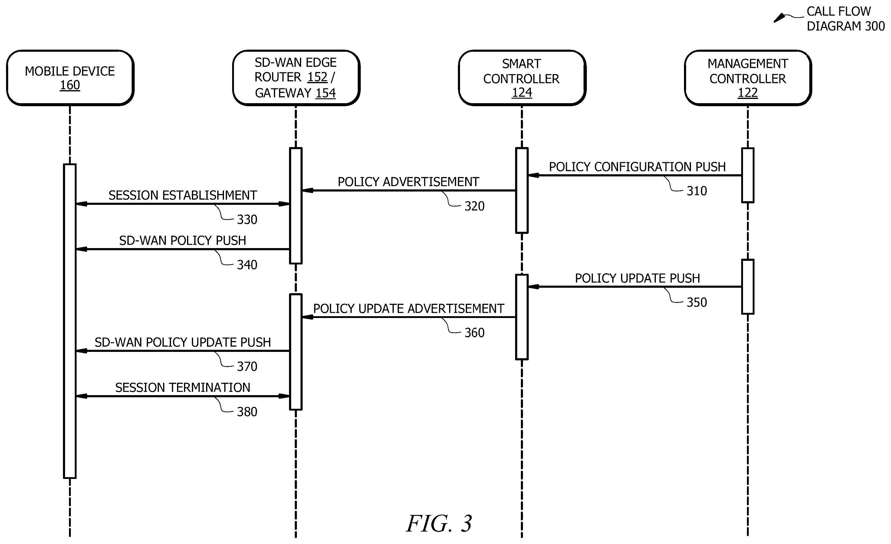 Patent US12375920 Figure 3 – Systems and methods for distributing SD-WAN policies