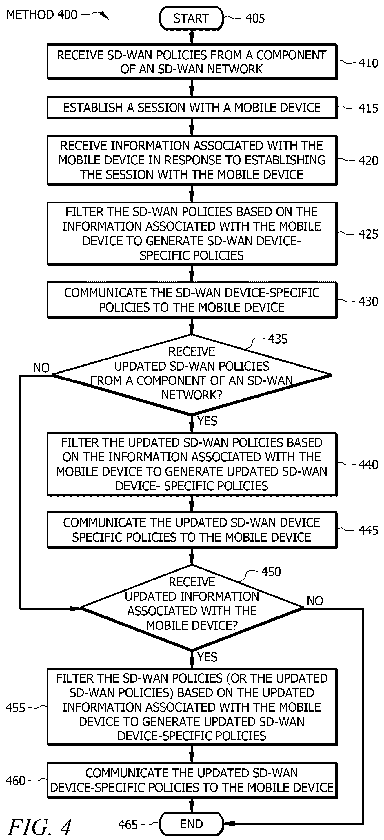 Patent US12375920 Figure 4 – Systems and methods for distributing SD-WAN policies