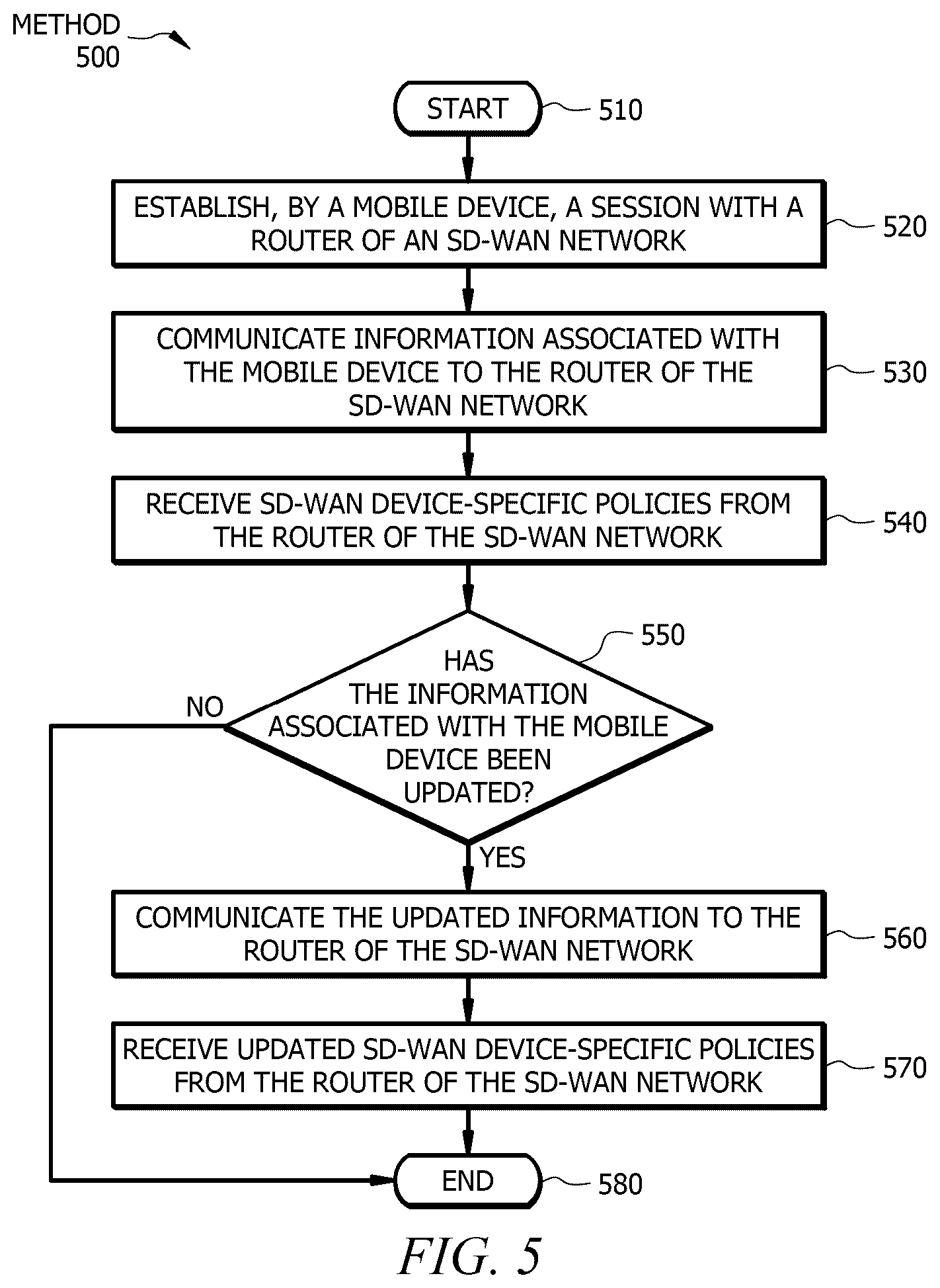 Patent US12375920 Figure 5 – Systems and methods for distributing SD-WAN policies