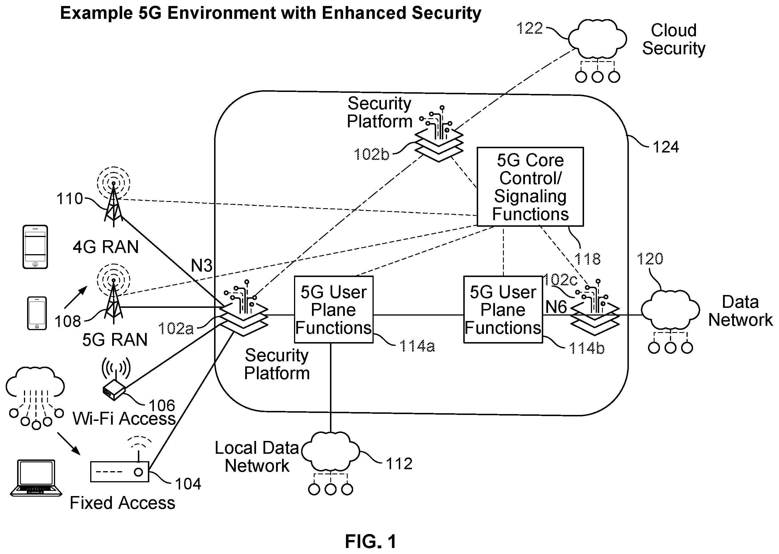Patent US12375922 Figure 1 – Selective intelligent enforcement in mobile networks