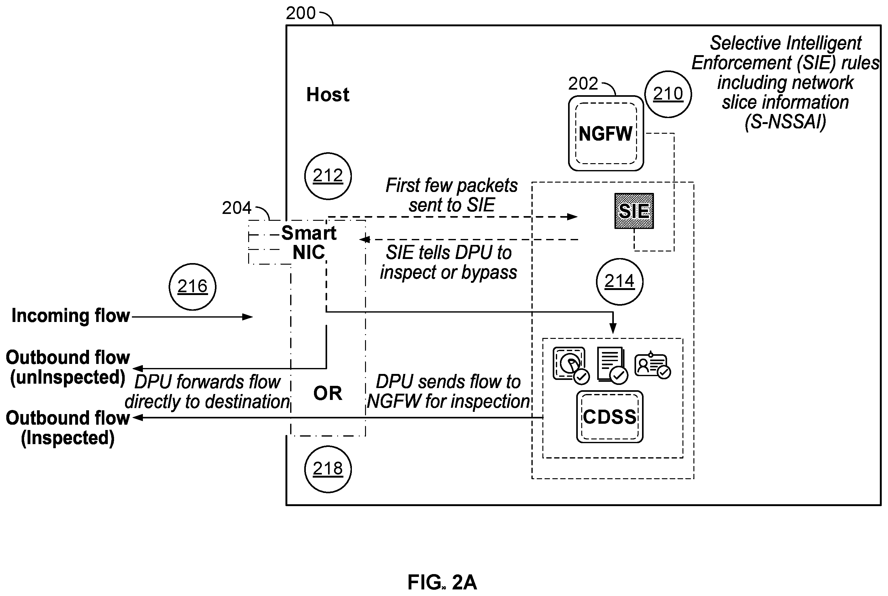Patent US12375922 Figure 2 – Selective intelligent enforcement in mobile networks