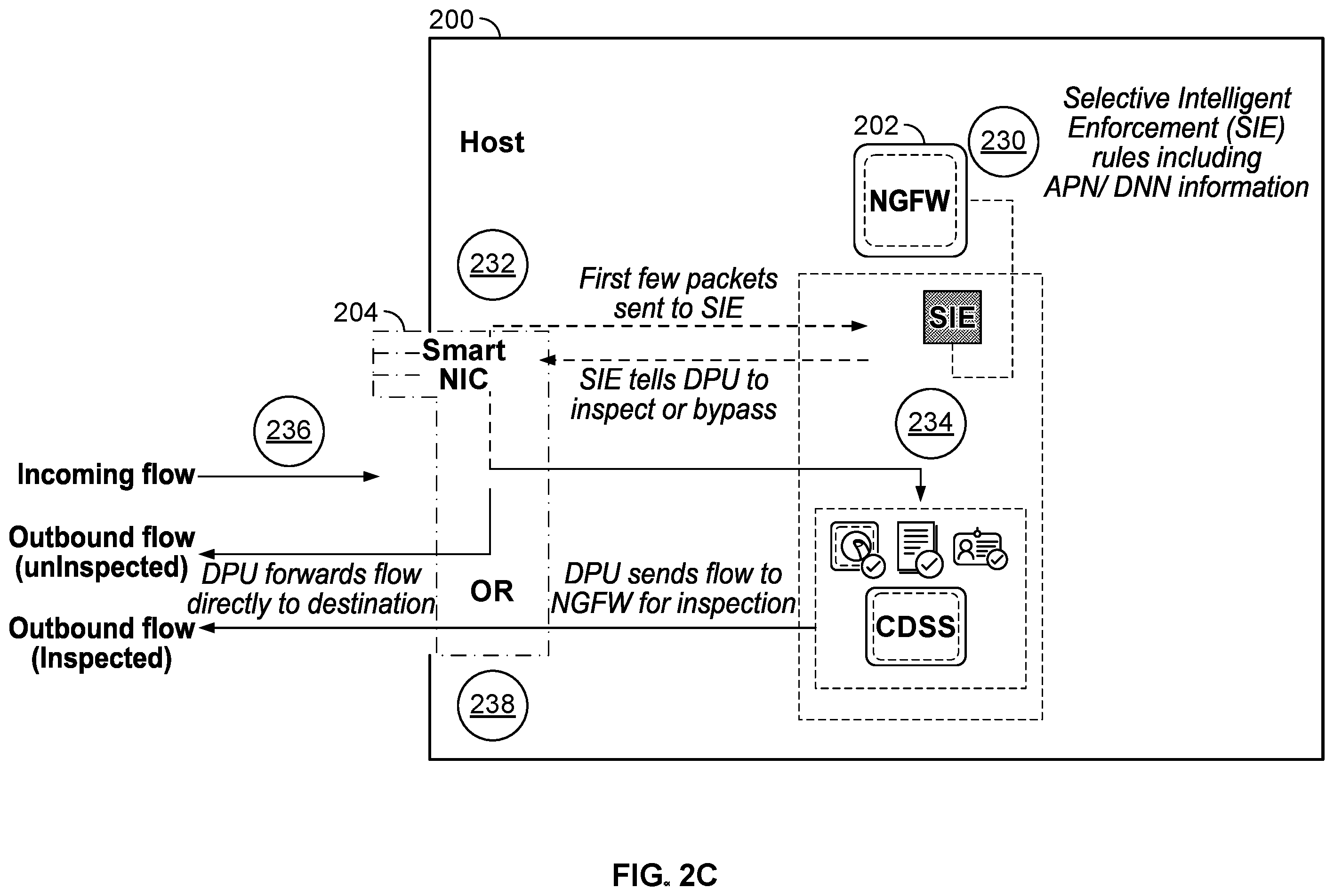 Patent US12375922 Figure 4 – Selective intelligent enforcement in mobile networks