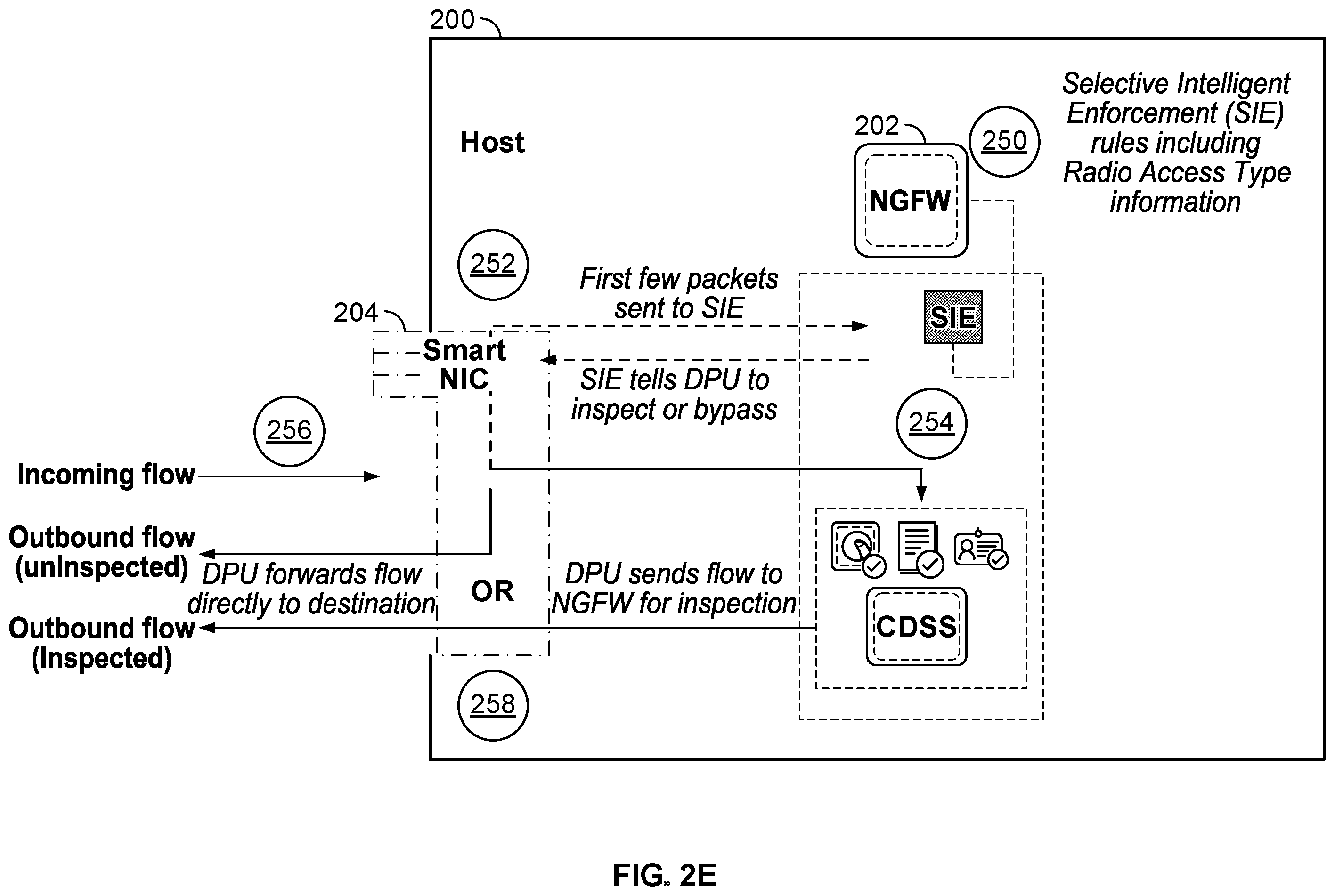 Patent US12375922 Figure 6 – Selective intelligent enforcement in mobile networks
