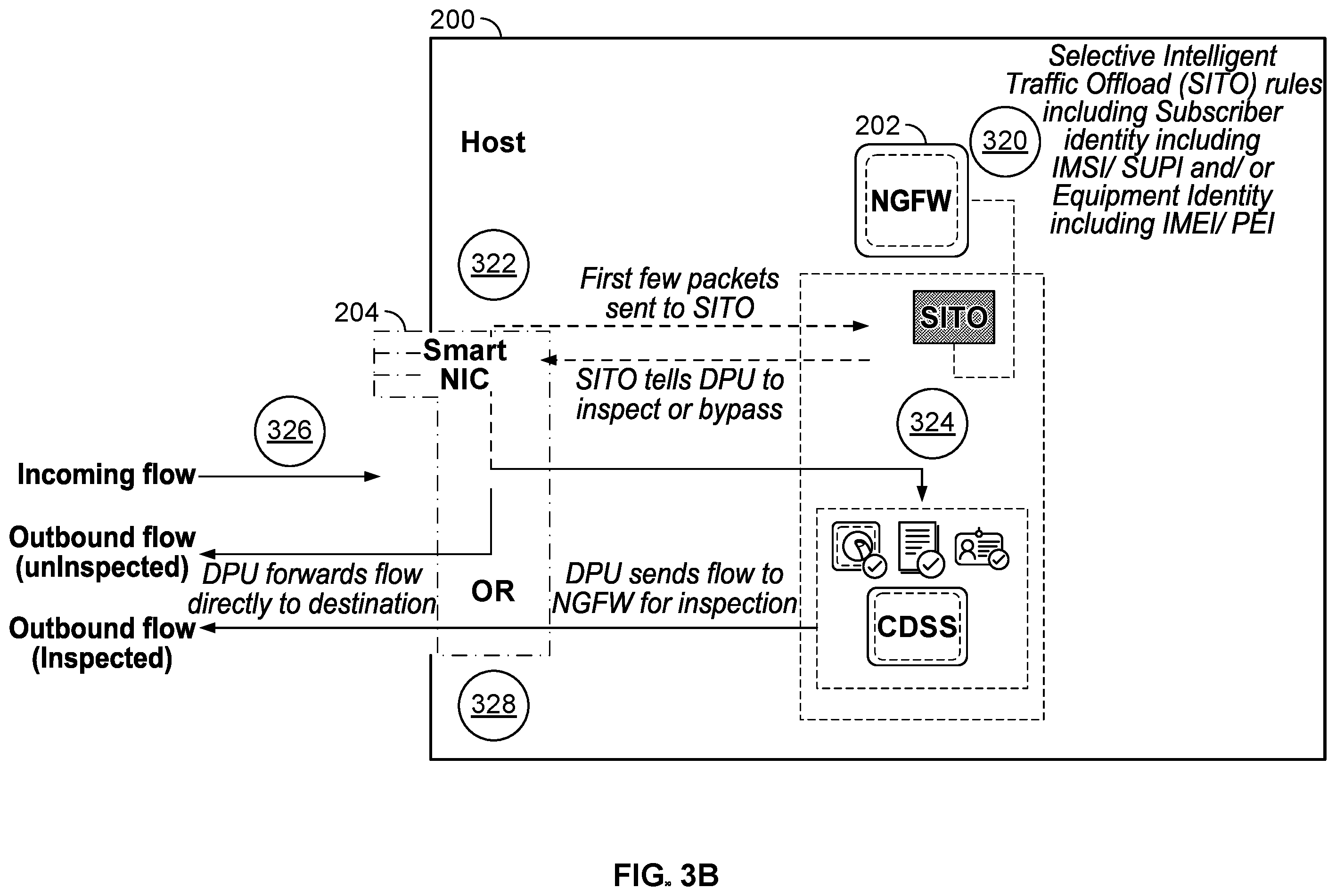 Patent US12375922 Figure 8 – Selective intelligent enforcement in mobile networks