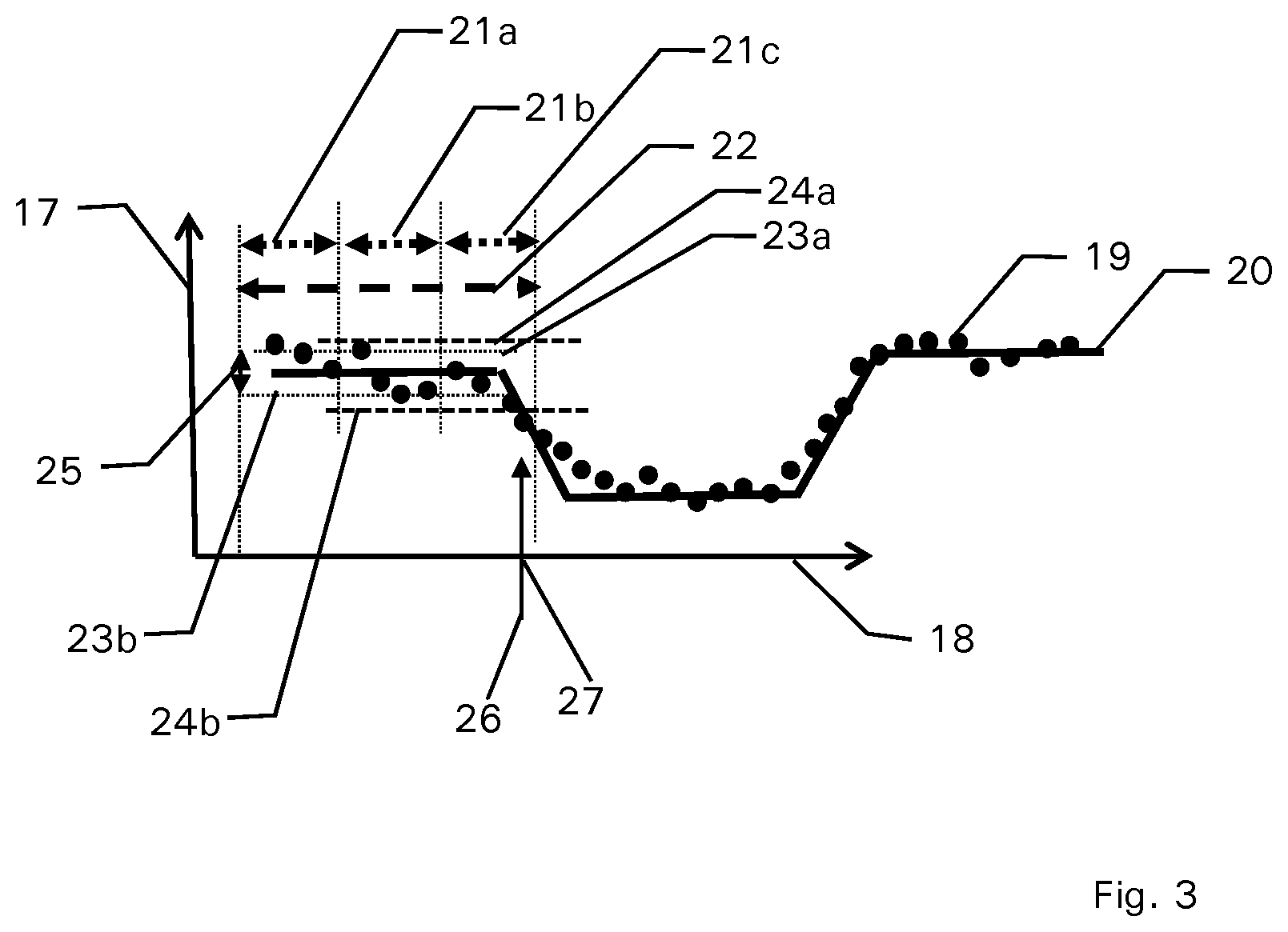 Patent US12375924 Figure 3 – Method for detecting the time of the earliest reception of a signal change, in particular for measuring delay time or for defense against relay attacks