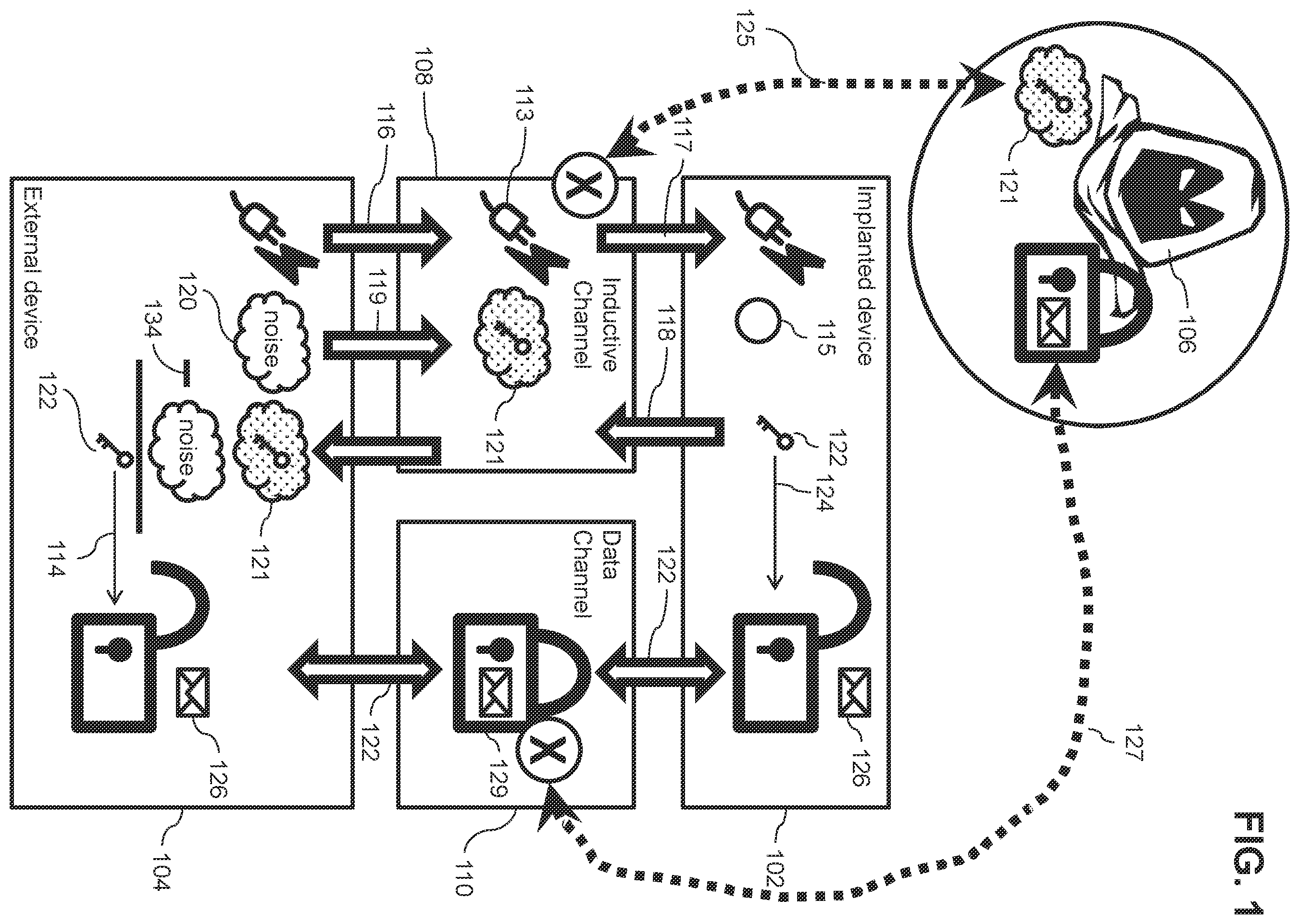 Patent US12375925 — Secure short-range communications link for medical devices — Figure 1