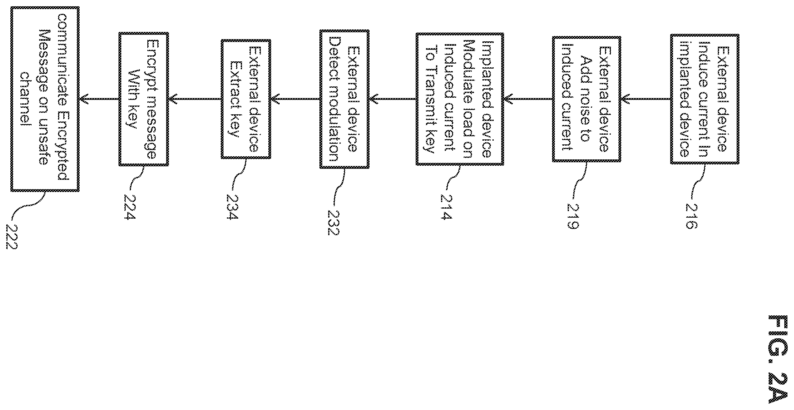 Patent US12375925 Figure 2 – Secure short-range communications link for medical devices