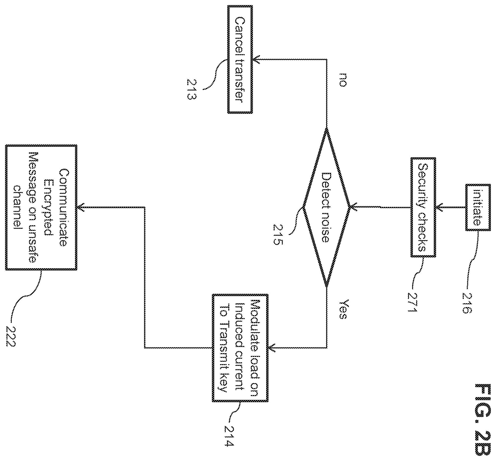 Patent US12375925 Figure 3 – Secure short-range communications link for medical devices