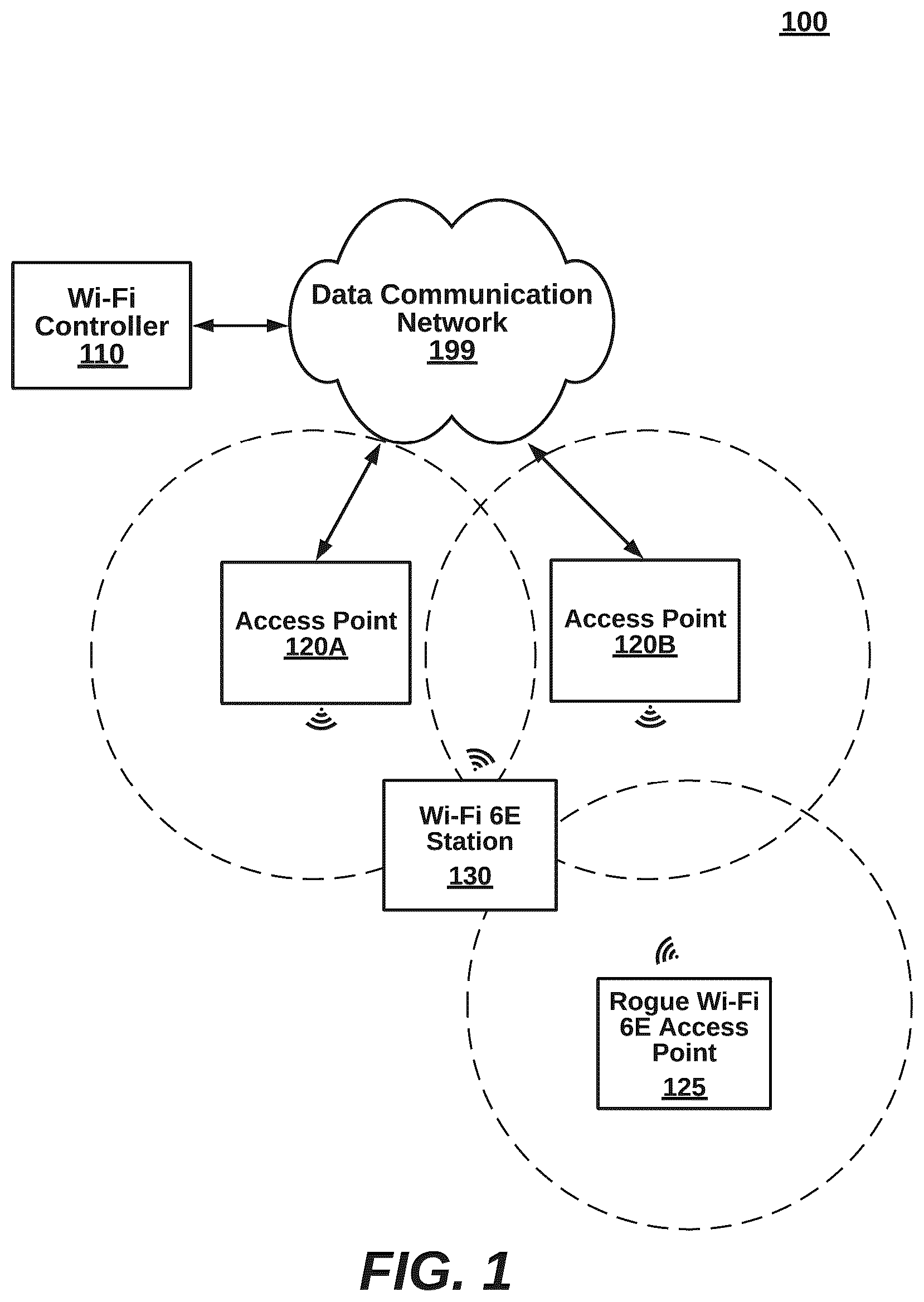Patent US12375927 Figure 1 – Proactive mitigation of Wi-Fi 6E rogue clients connecting to Wi-Fi 6E access points in wireless networks