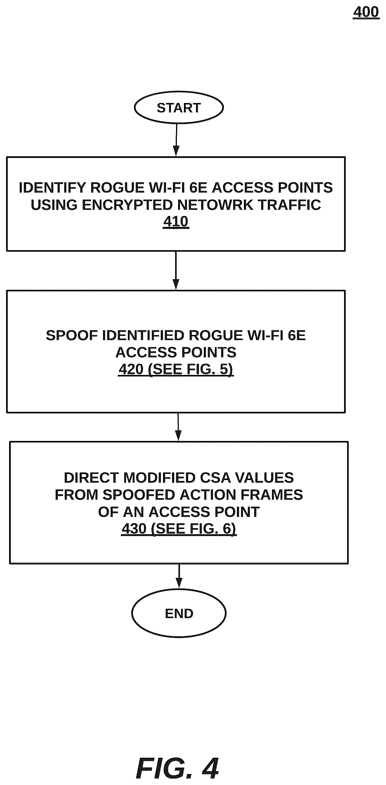 Patent US12375927 Figure 3 – Proactive mitigation of Wi-Fi 6E rogue clients connecting to Wi-Fi 6E access points in wireless networks