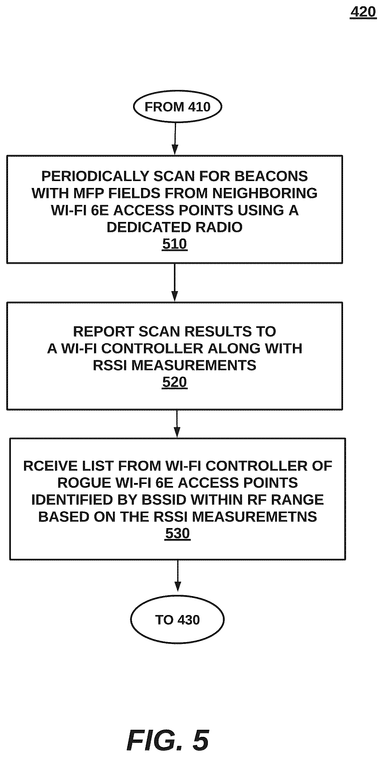 Patent US12375927 Figure 4 – Proactive mitigation of Wi-Fi 6E rogue clients connecting to Wi-Fi 6E access points in wireless networks
