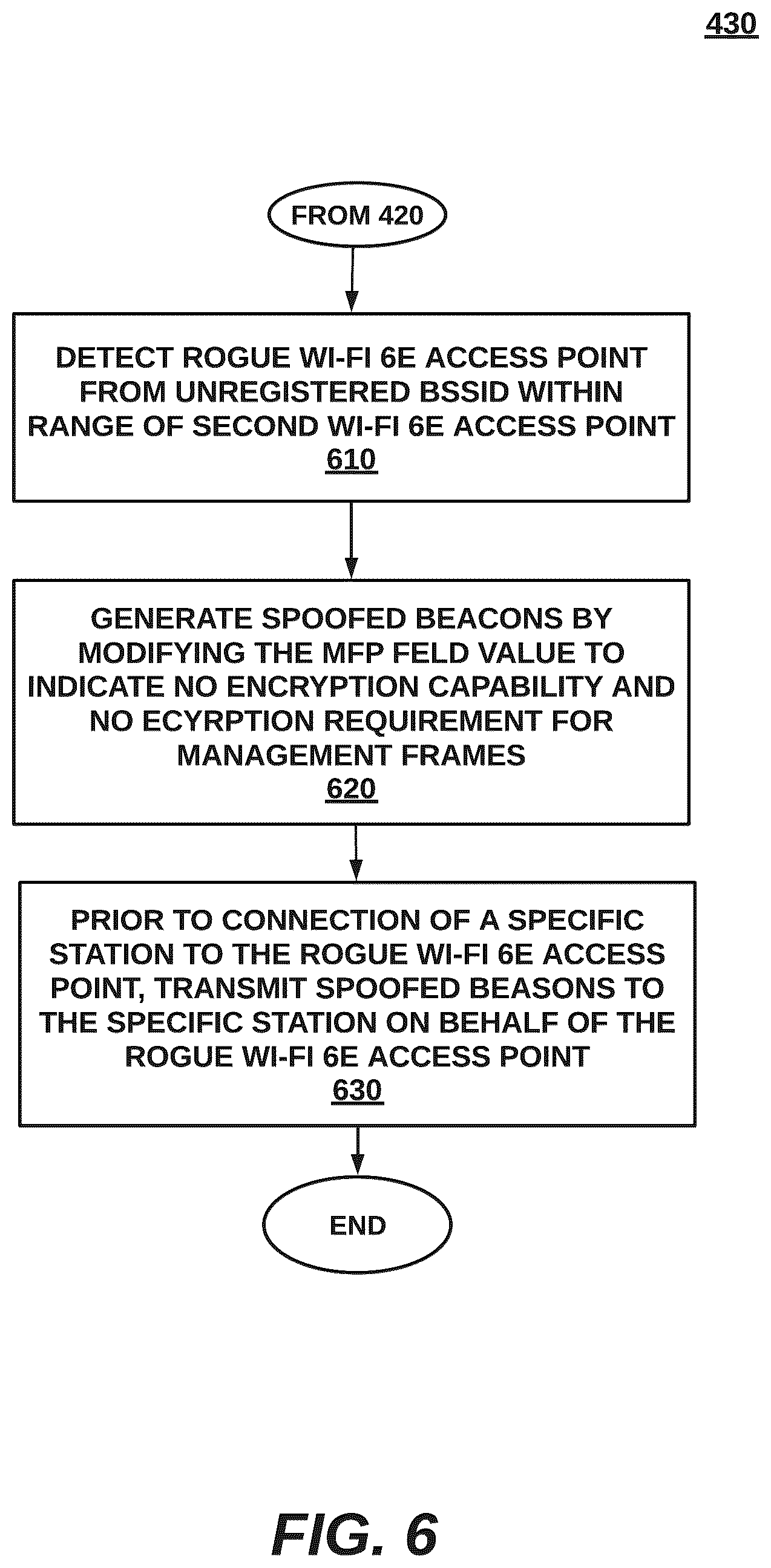 Patent US12375927 Figure 5 – Proactive mitigation of Wi-Fi 6E rogue clients connecting to Wi-Fi 6E access points in wireless networks