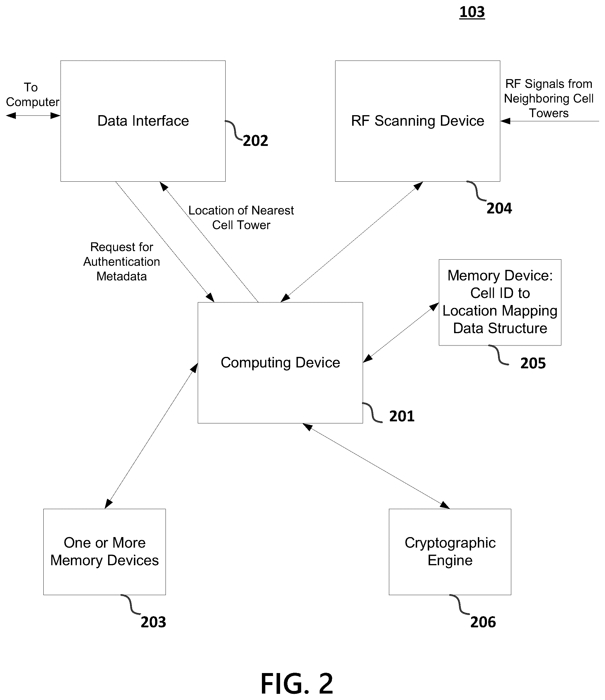 Patent US12375929 Figure 2 – Geolocation authenticator