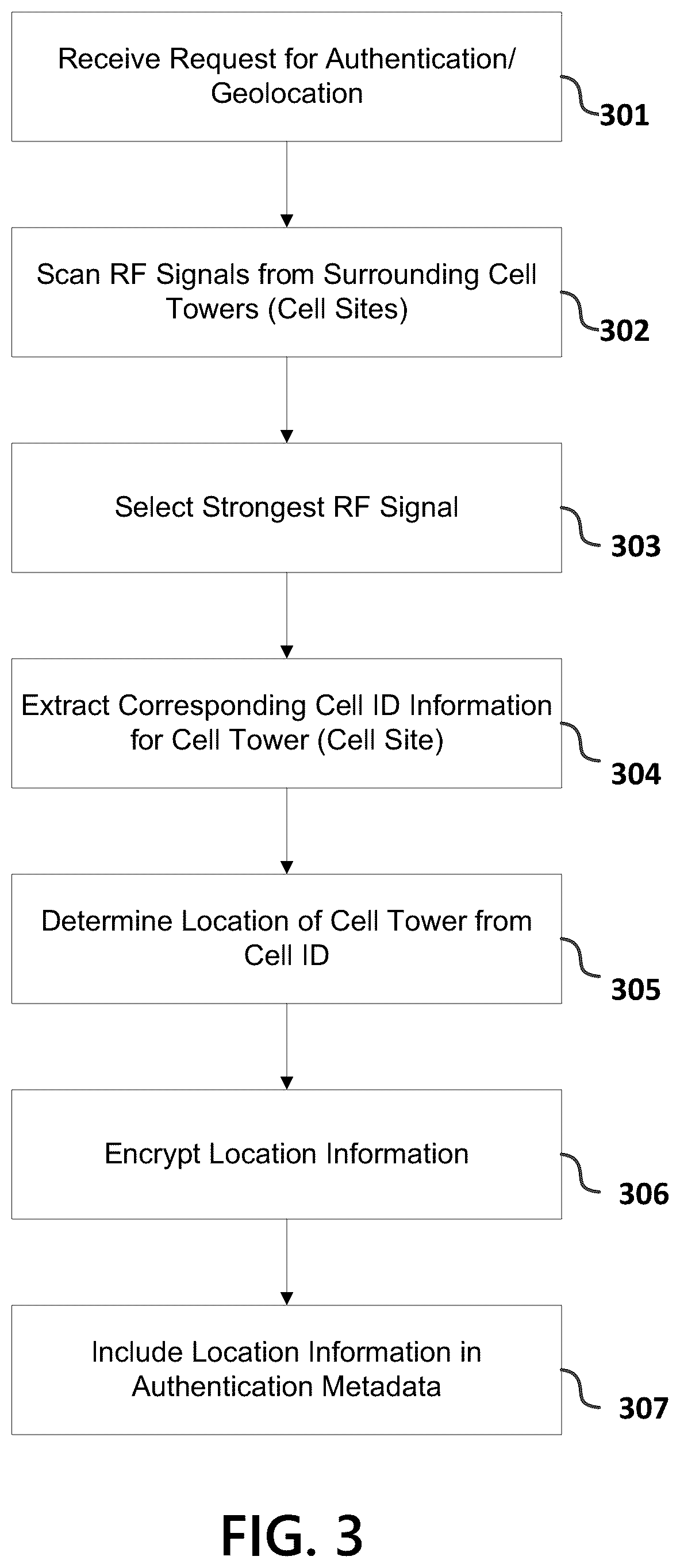 Patent US12375929 Figure 3 – Geolocation authenticator