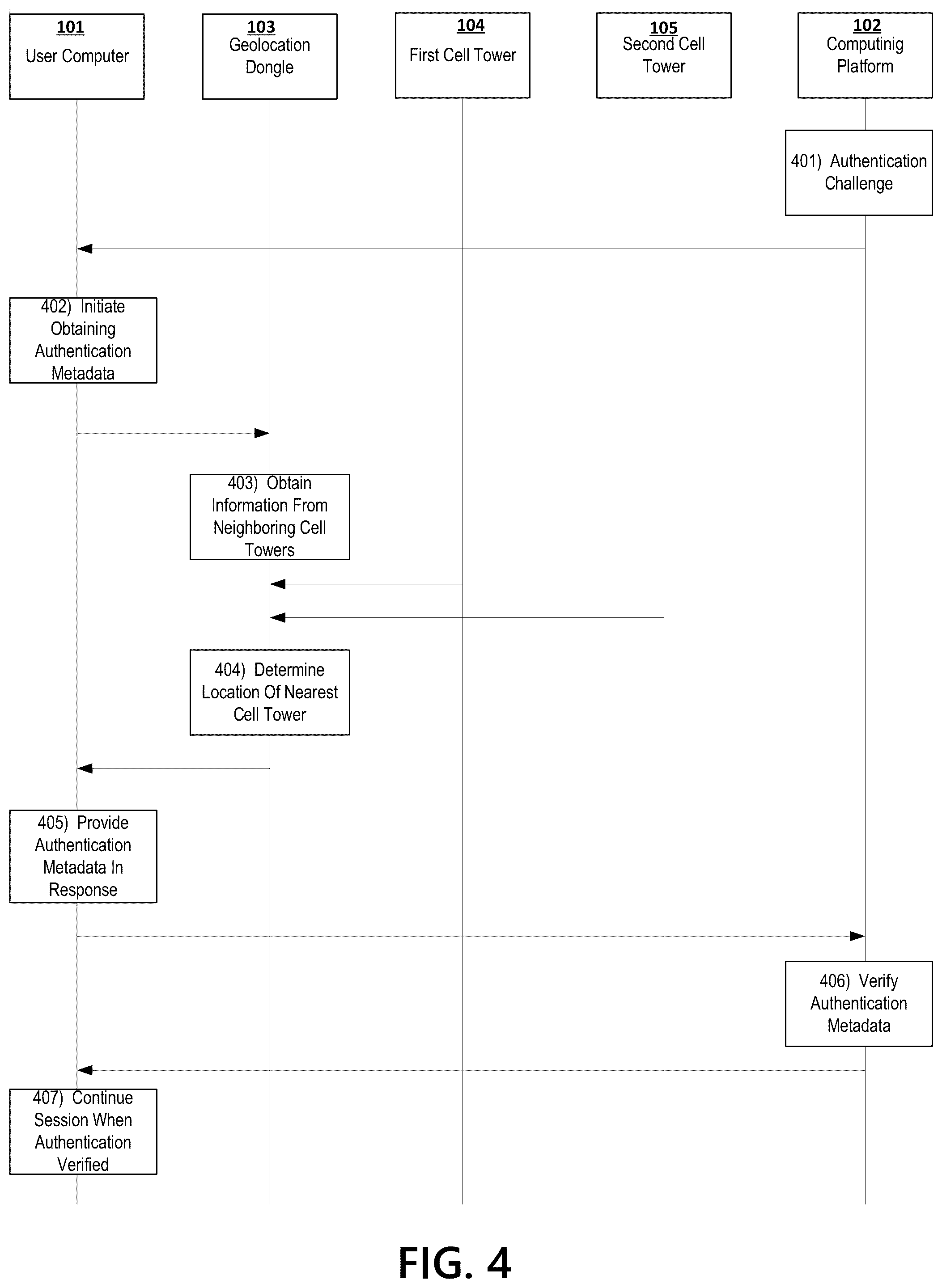 Patent US12375929 Figure 4 – Geolocation authenticator