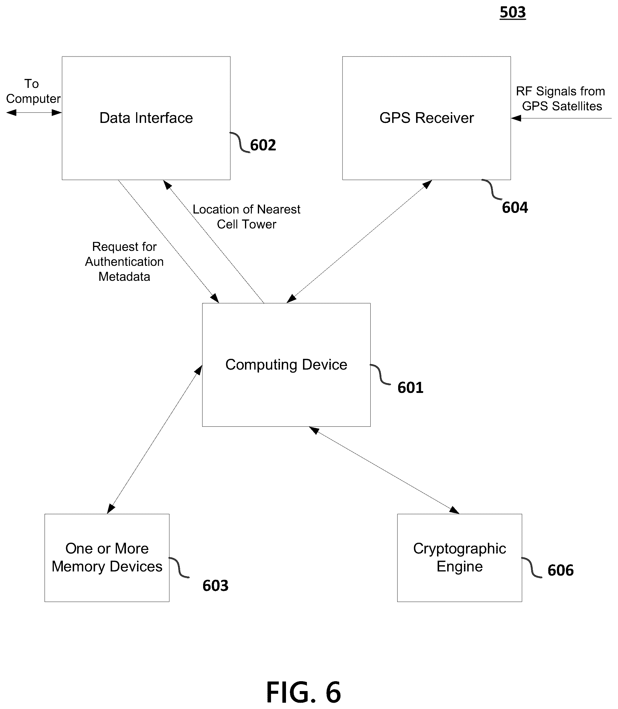 Patent US12375929 Figure 6 – Geolocation authenticator