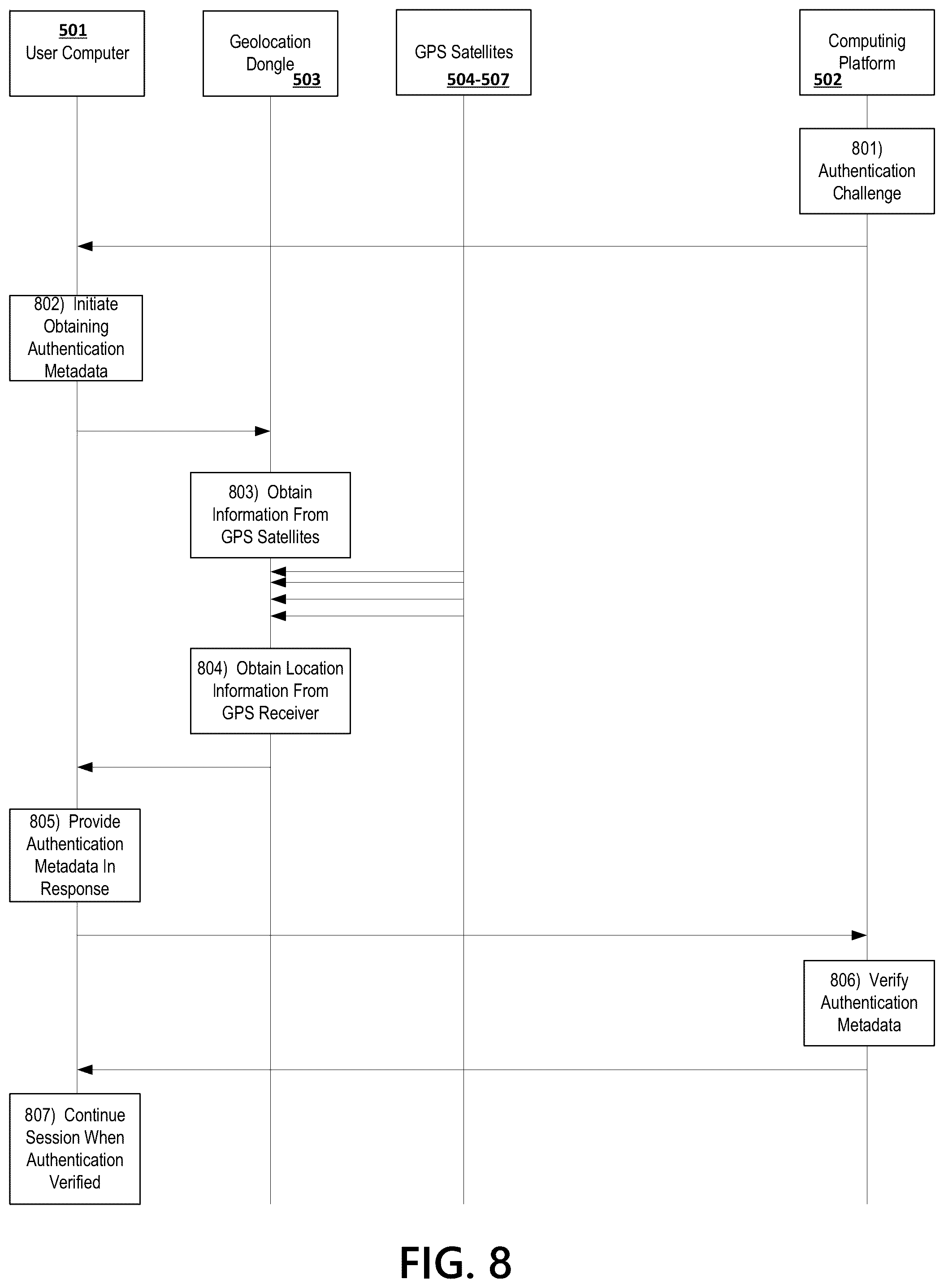 Patent US12375929 Figure 8 – Geolocation authenticator