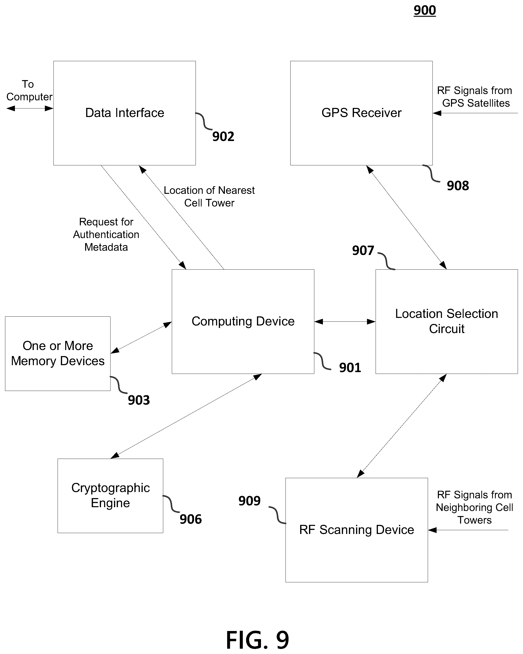 Patent US12375929 Figure 9 – Geolocation authenticator