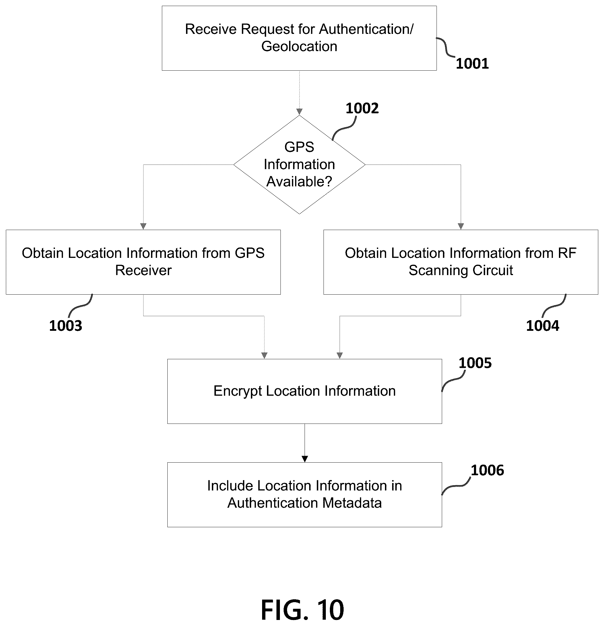 Patent US12375929 Figure 10 – Geolocation authenticator