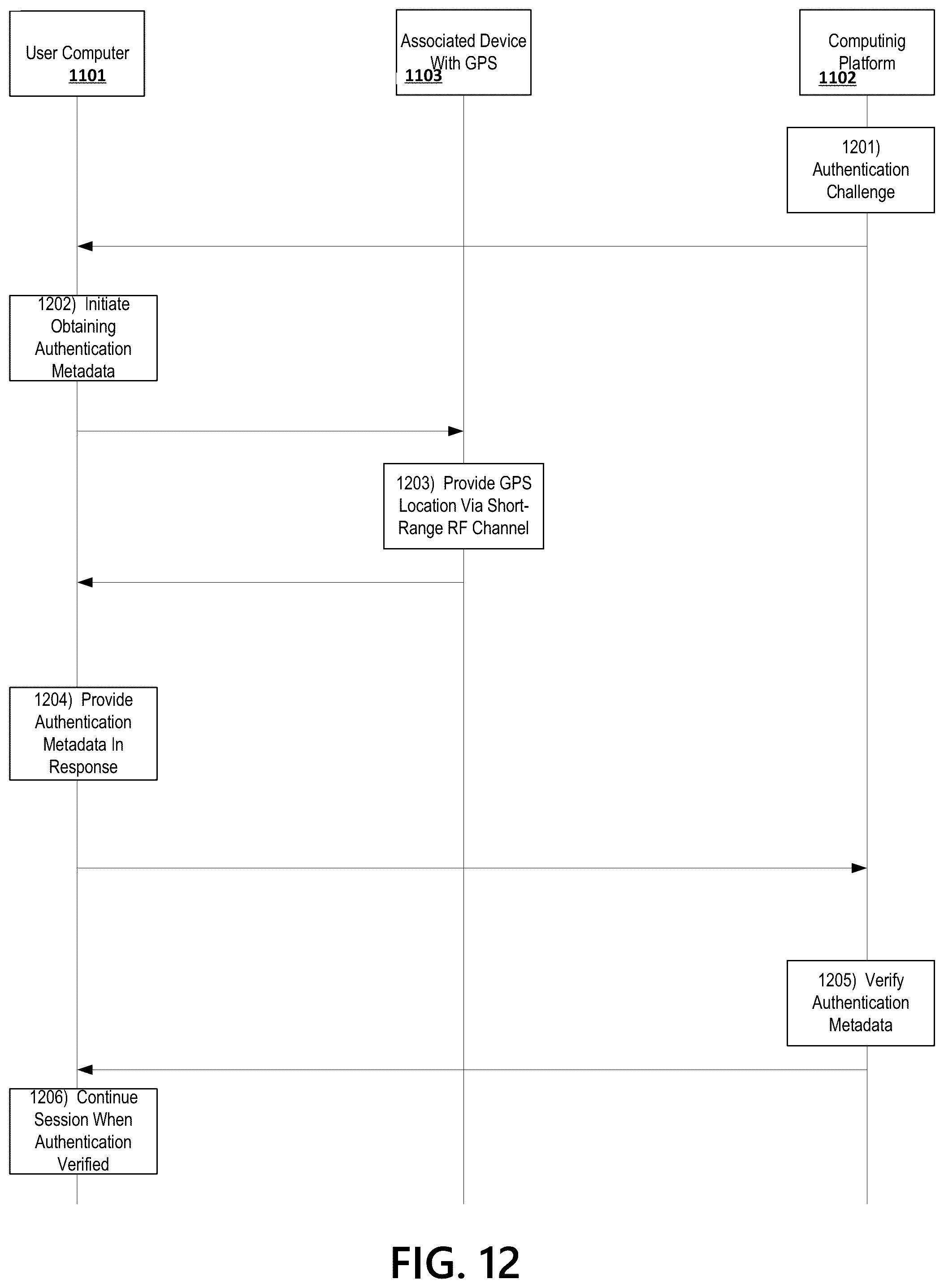 Patent US12375929 Figure 12 – Geolocation authenticator