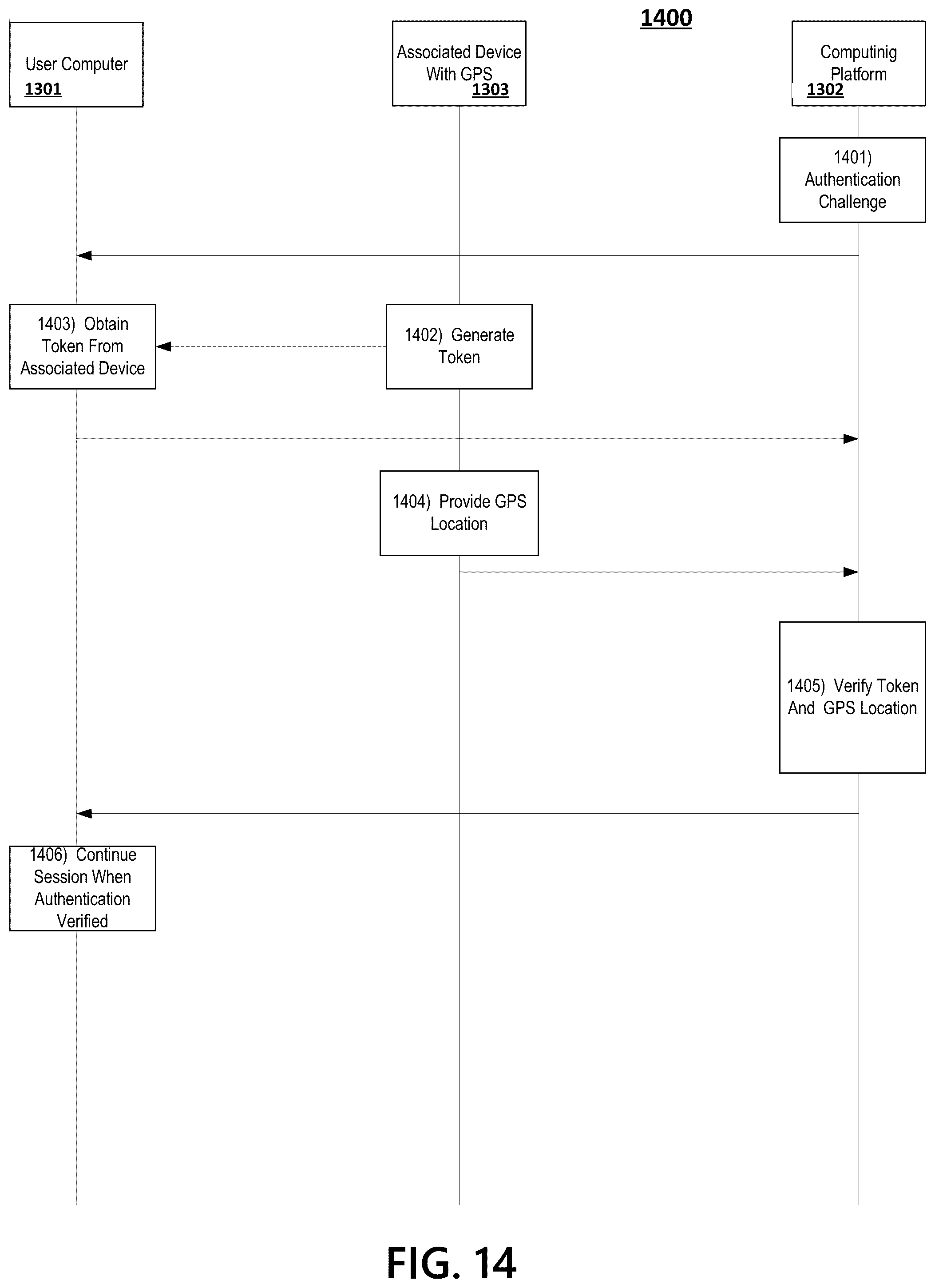 Patent US12375929 Figure 14 – Geolocation authenticator