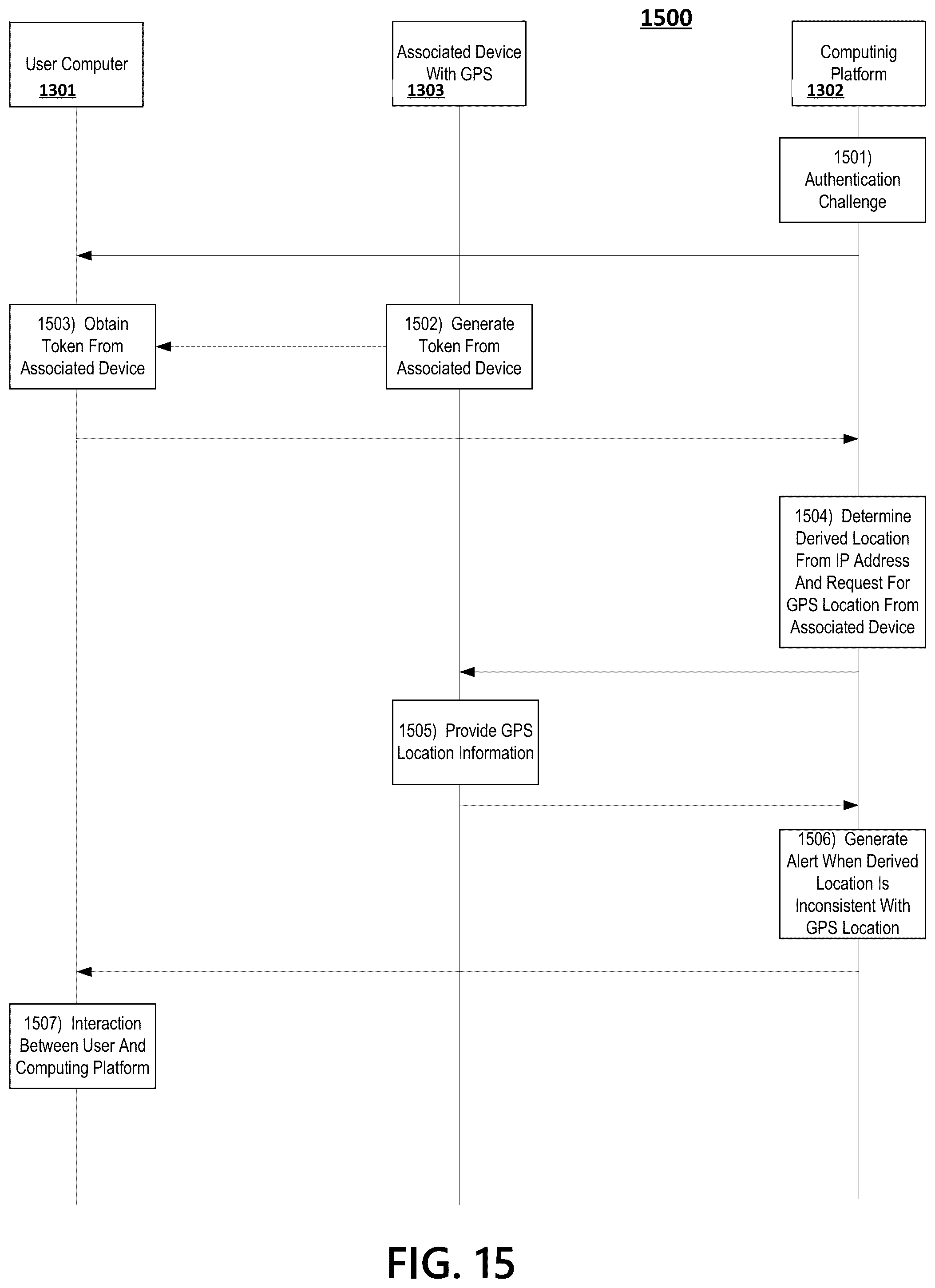 Patent US12375929 Figure 15 – Geolocation authenticator
