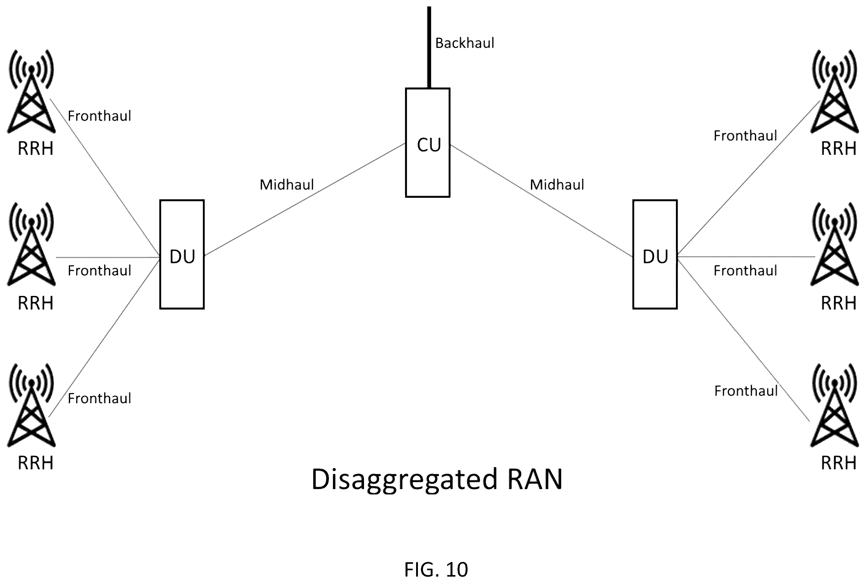 Patent US12375931 Figure 10 – System, method, and apparatus for providing optimized network resources