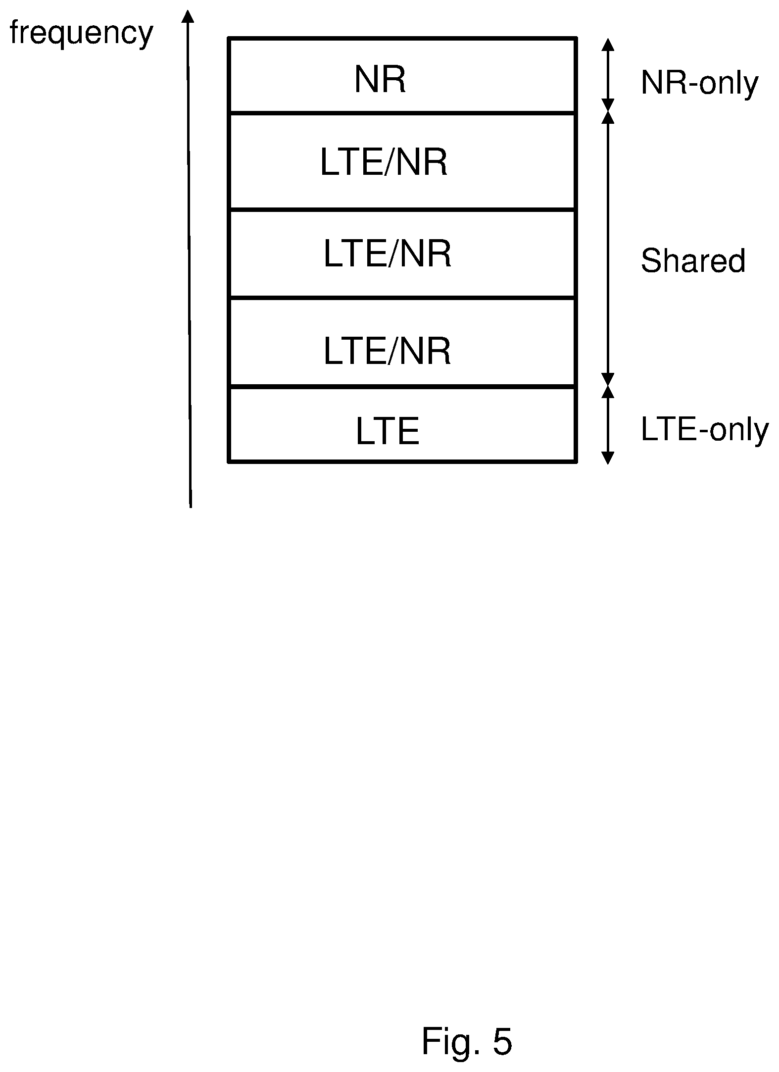 Patent US12375934 Figure 5 – Network node and method for dynamic spectrum sharing between radio access technologies