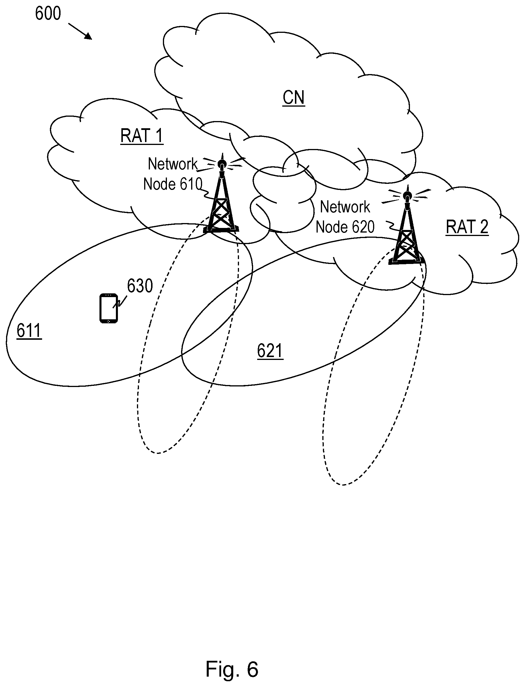 Patent US12375934 Figure 6 – Network node and method for dynamic spectrum sharing between radio access technologies