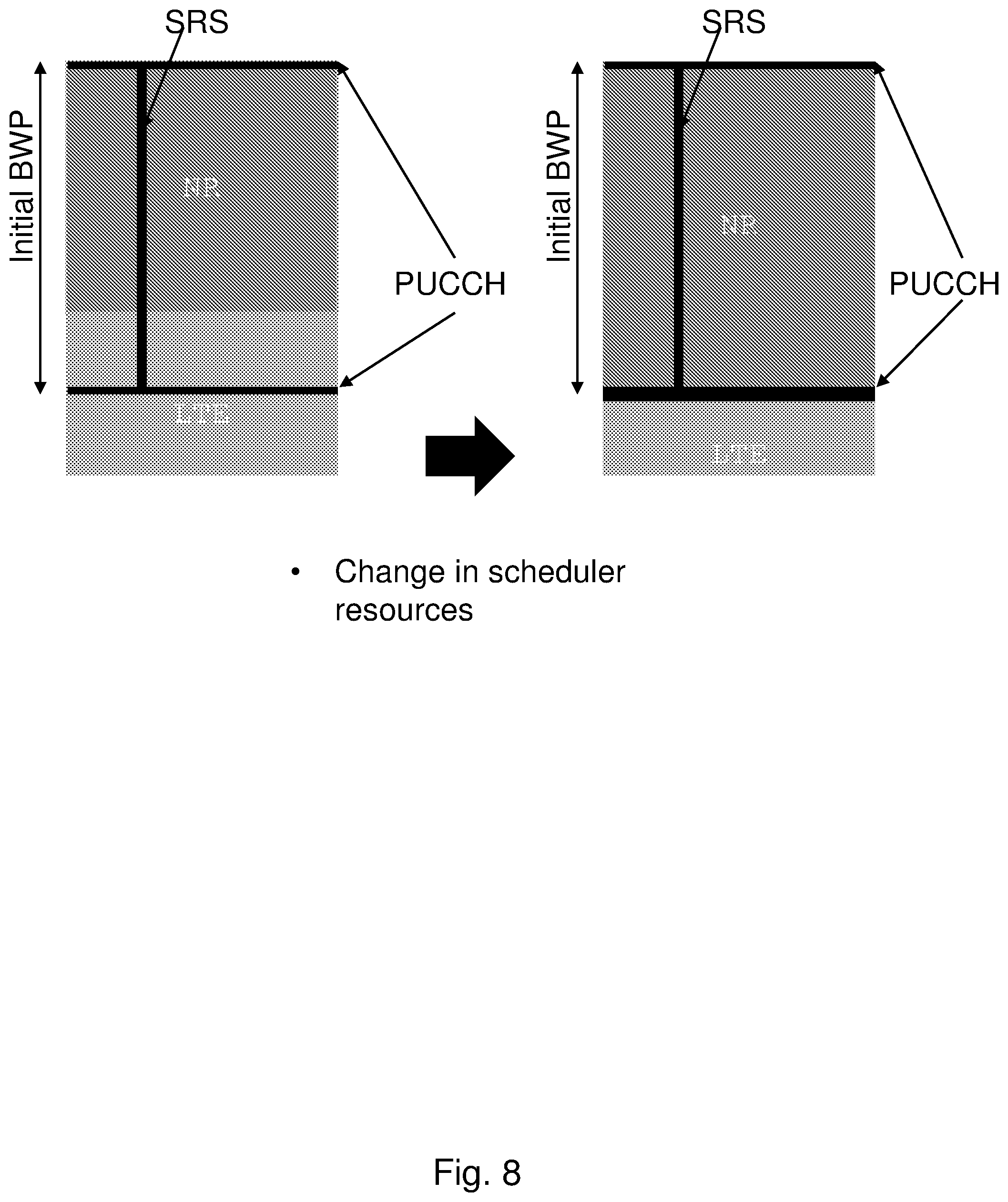 Patent US12375934 Figure 8 – Network node and method for dynamic spectrum sharing between radio access technologies