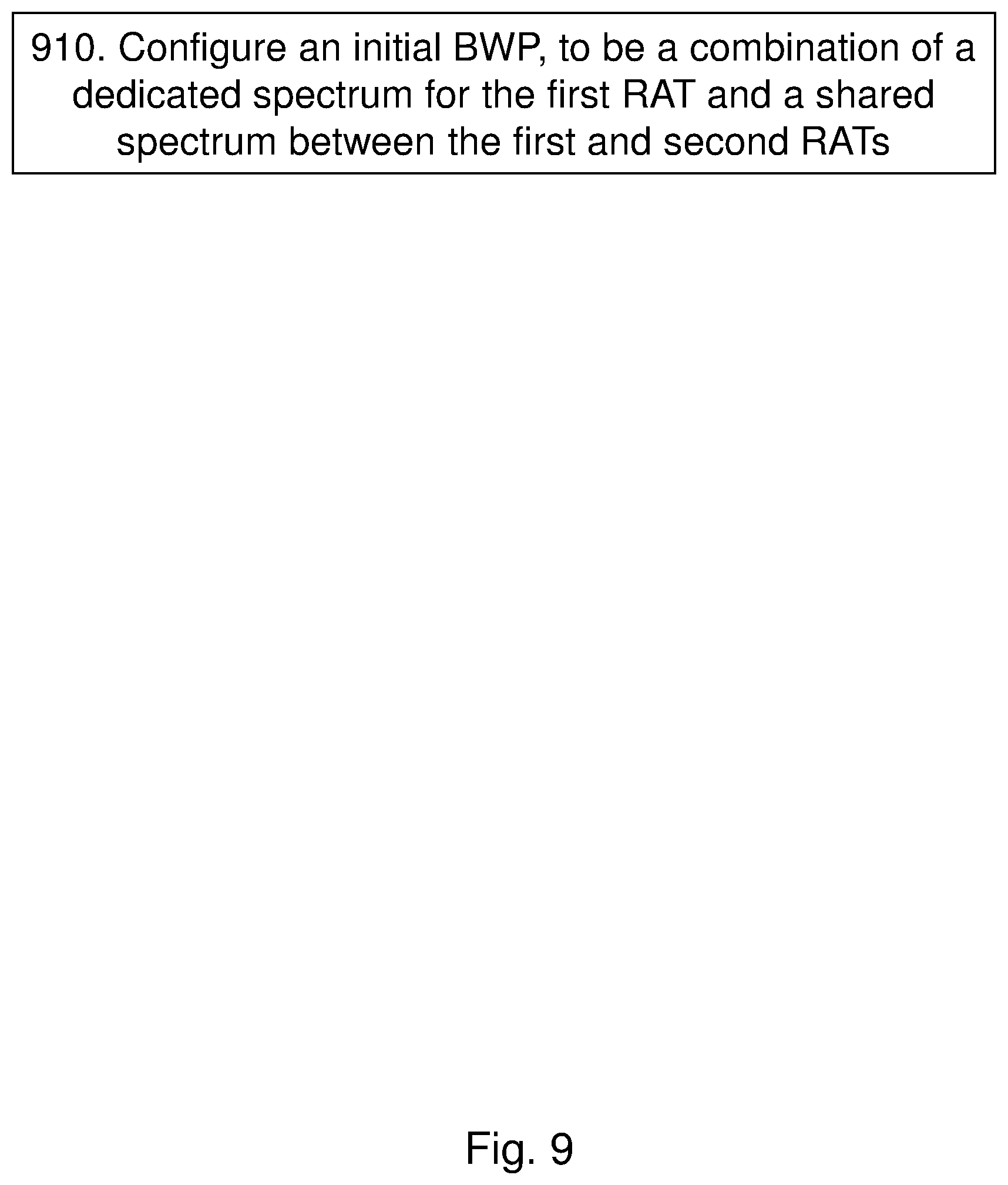 Patent US12375934 Figure 9 – Network node and method for dynamic spectrum sharing between radio access technologies