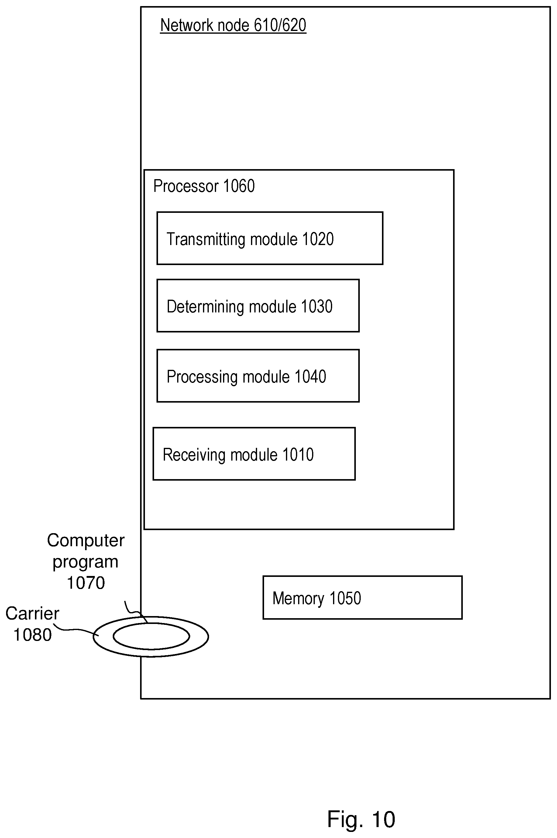 Patent US12375934 Figure 10 – Network node and method for dynamic spectrum sharing between radio access technologies