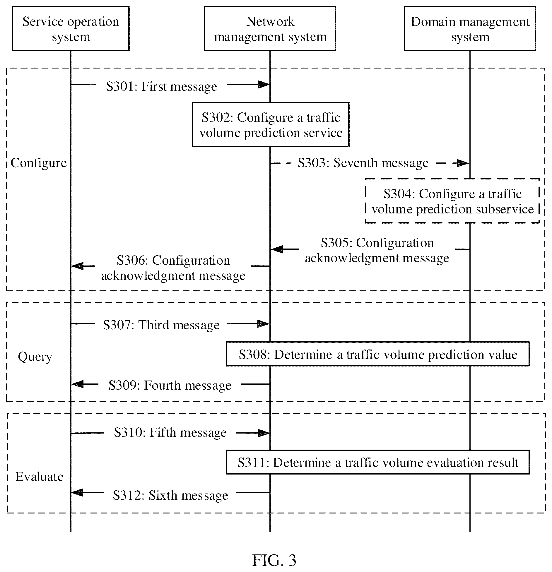 Patent US12375938 Figure 2 – Traffic volume prediction method and apparatus