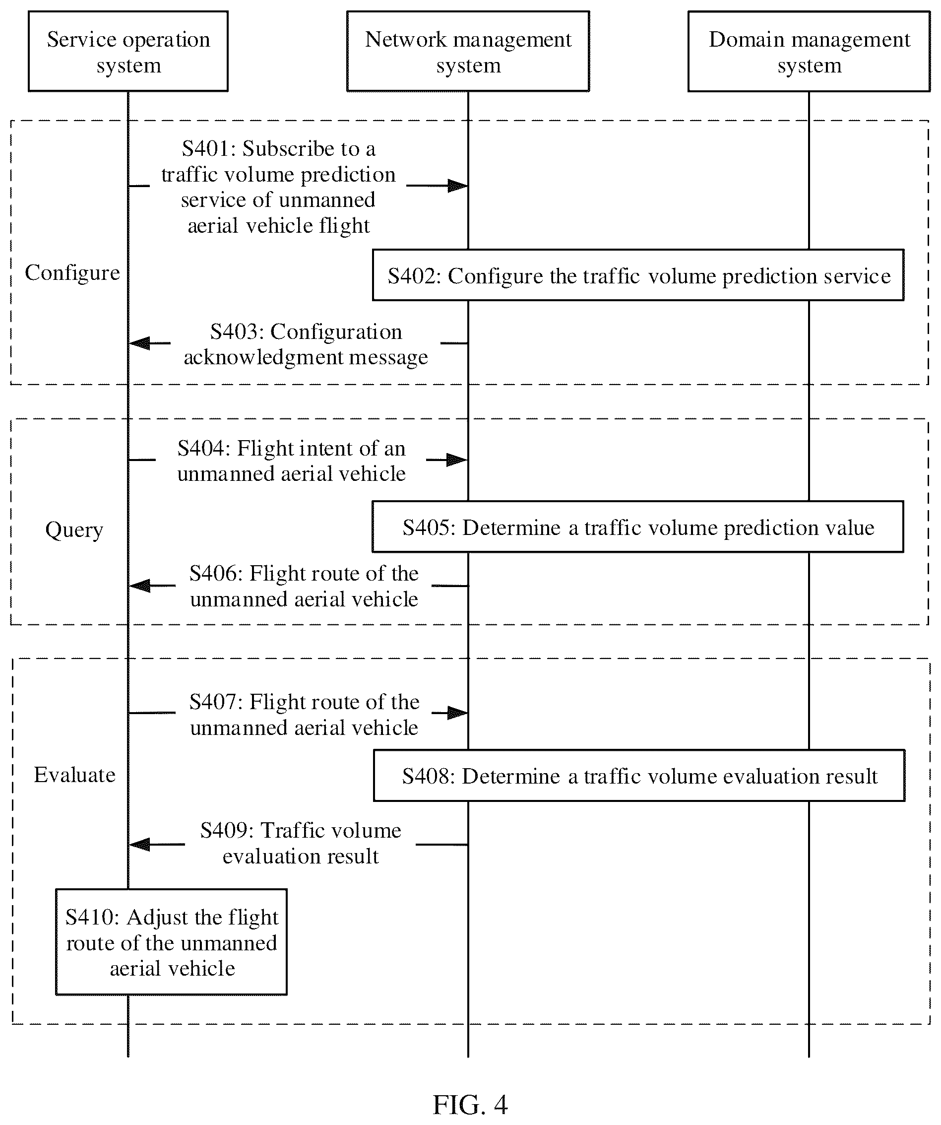 Patent US12375938 Figure 3 – Traffic volume prediction method and apparatus