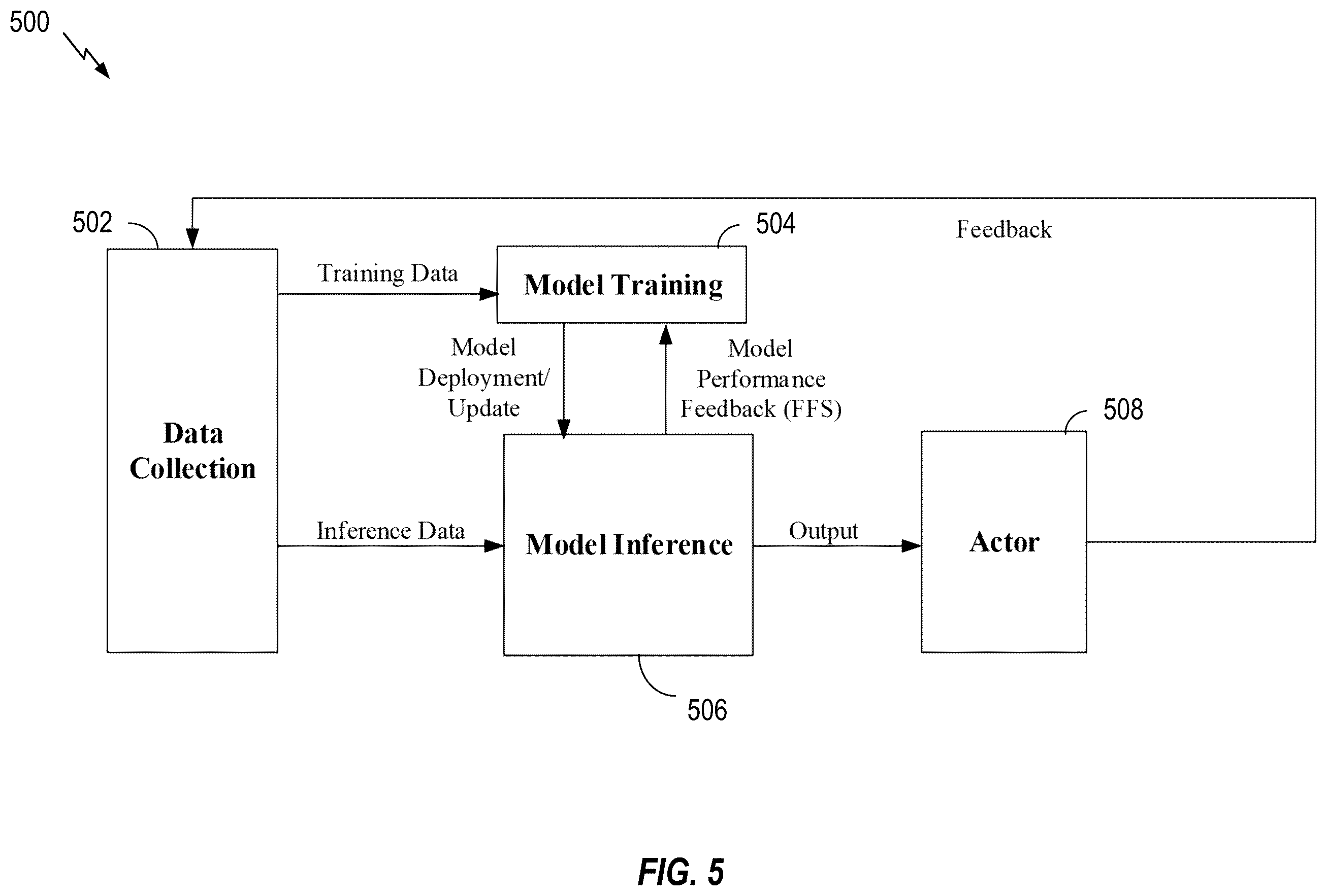 Patent US12375940 Figure 5 – User equipment trust re-evaluation
