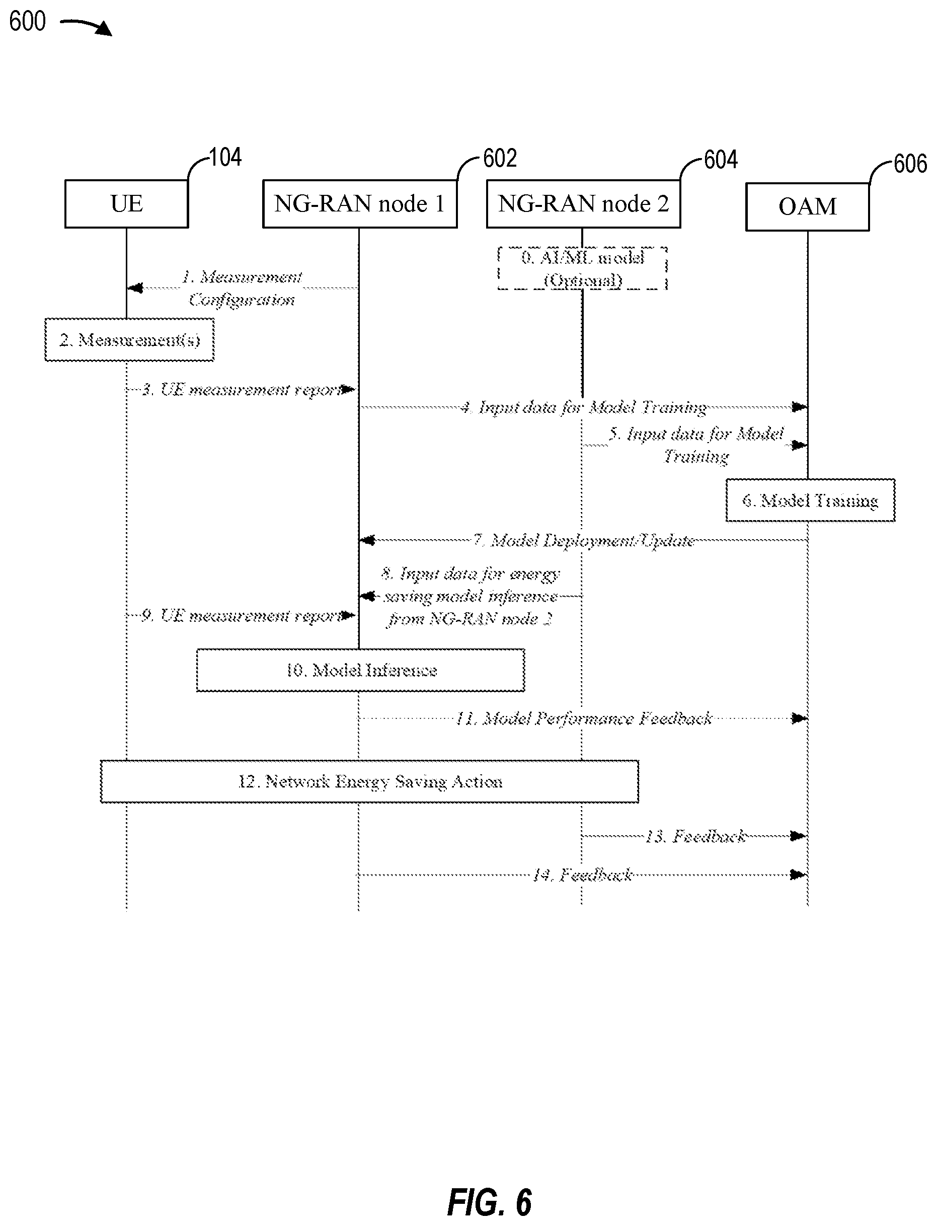 Patent US12375940 Figure 6 – User equipment trust re-evaluation