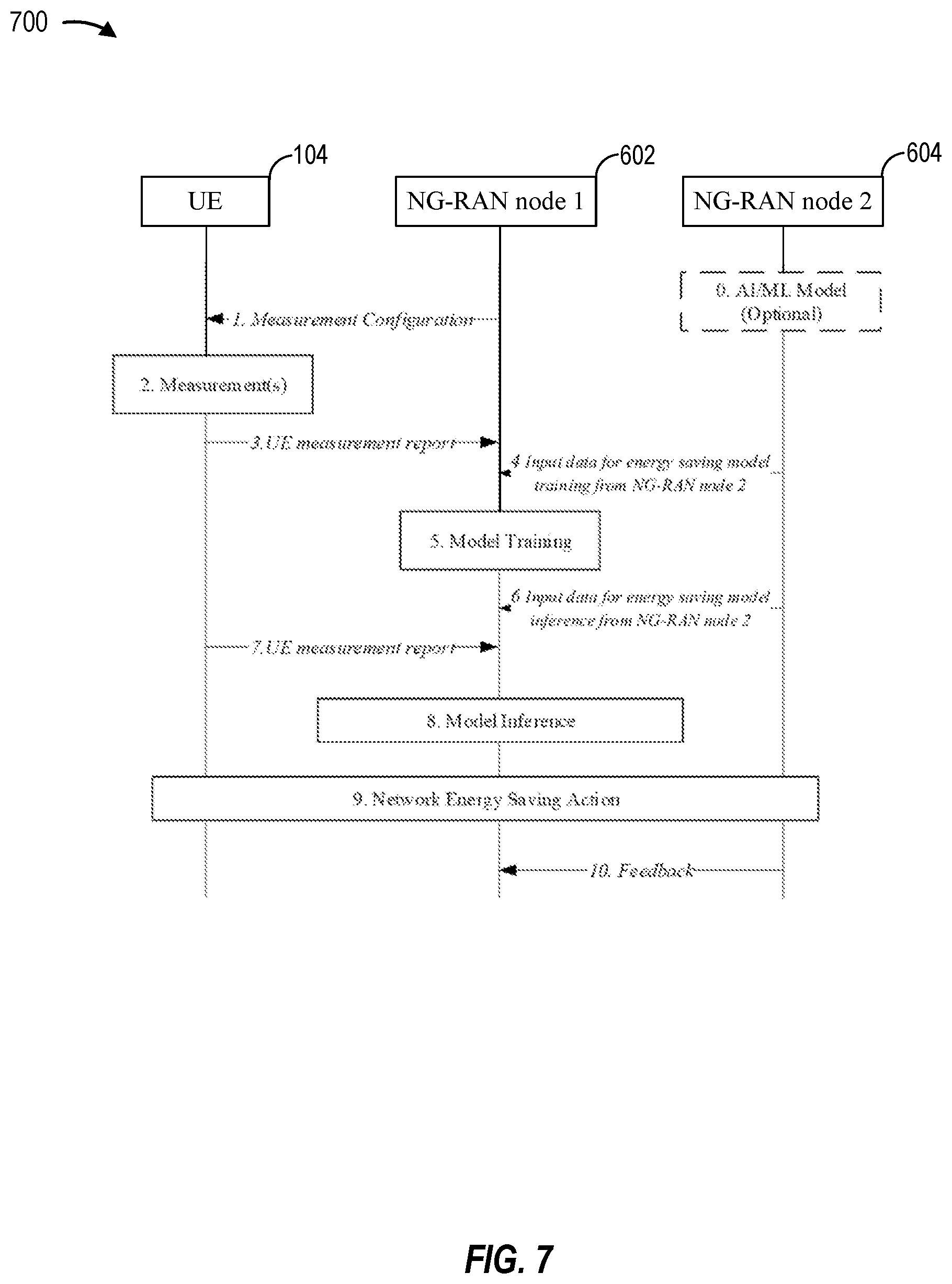 Patent US12375940 Figure 7 – User equipment trust re-evaluation