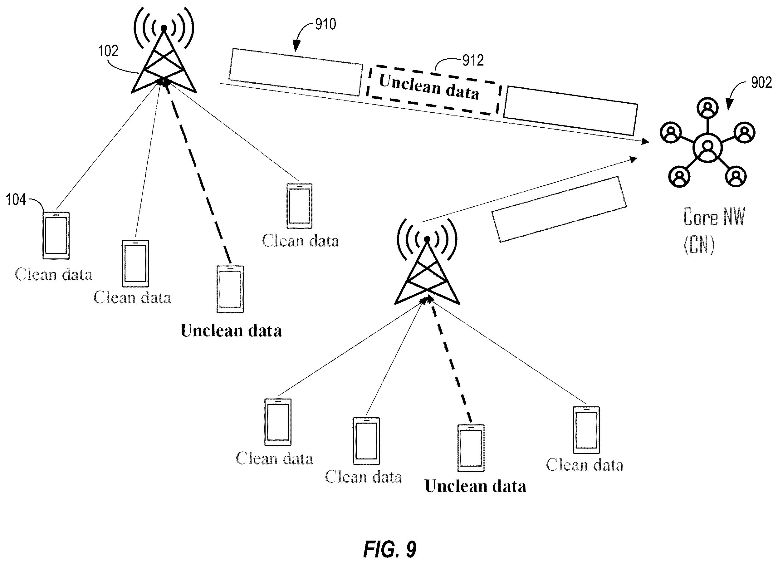 Patent US12375940 Figure 9 – User equipment trust re-evaluation