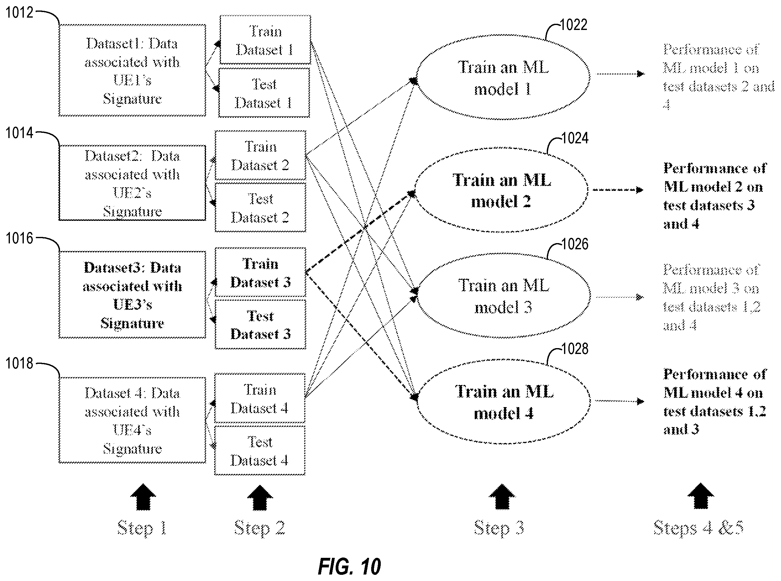 Patent US12375940 Figure 10 – User equipment trust re-evaluation
