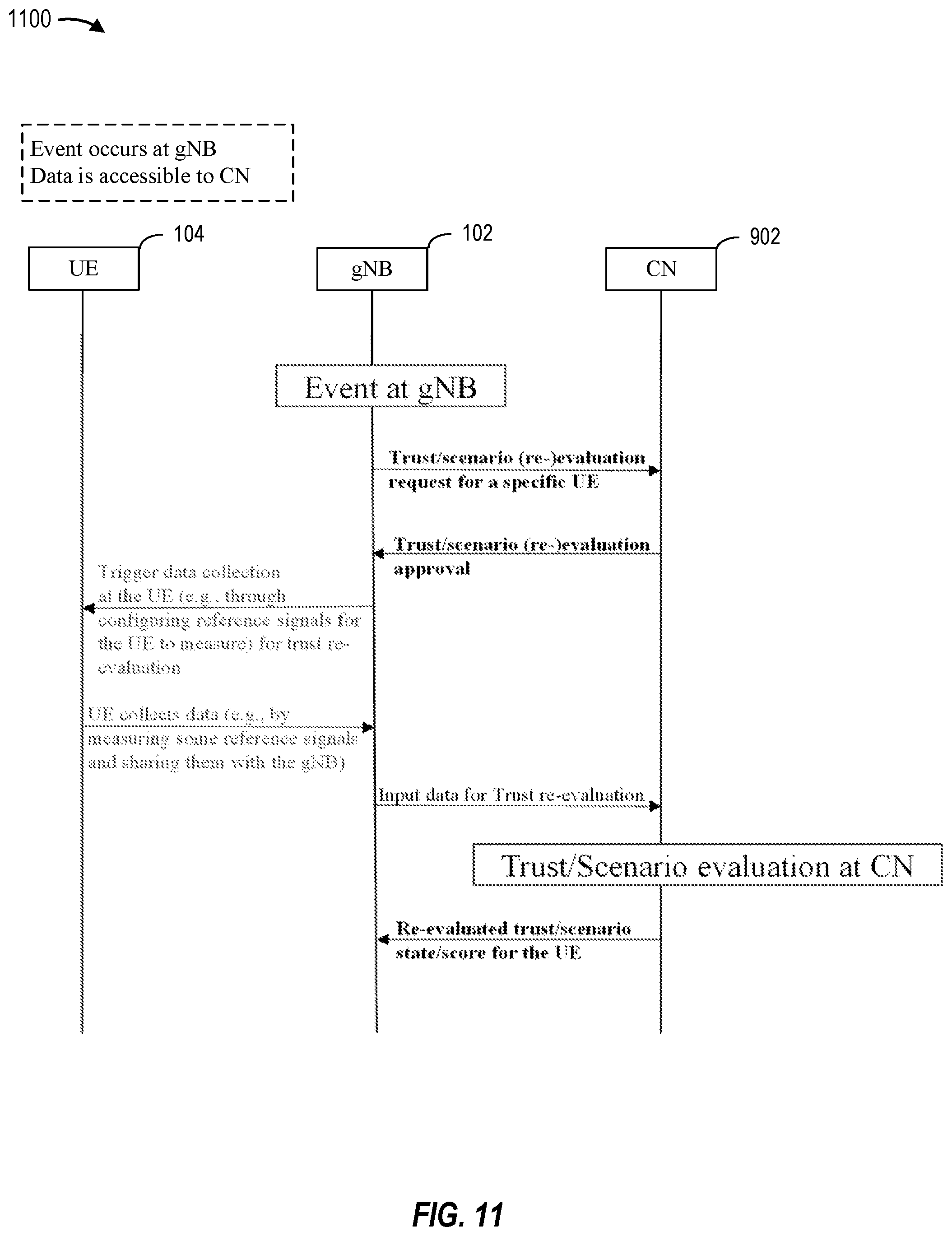 Patent US12375940 Figure 11 – User equipment trust re-evaluation