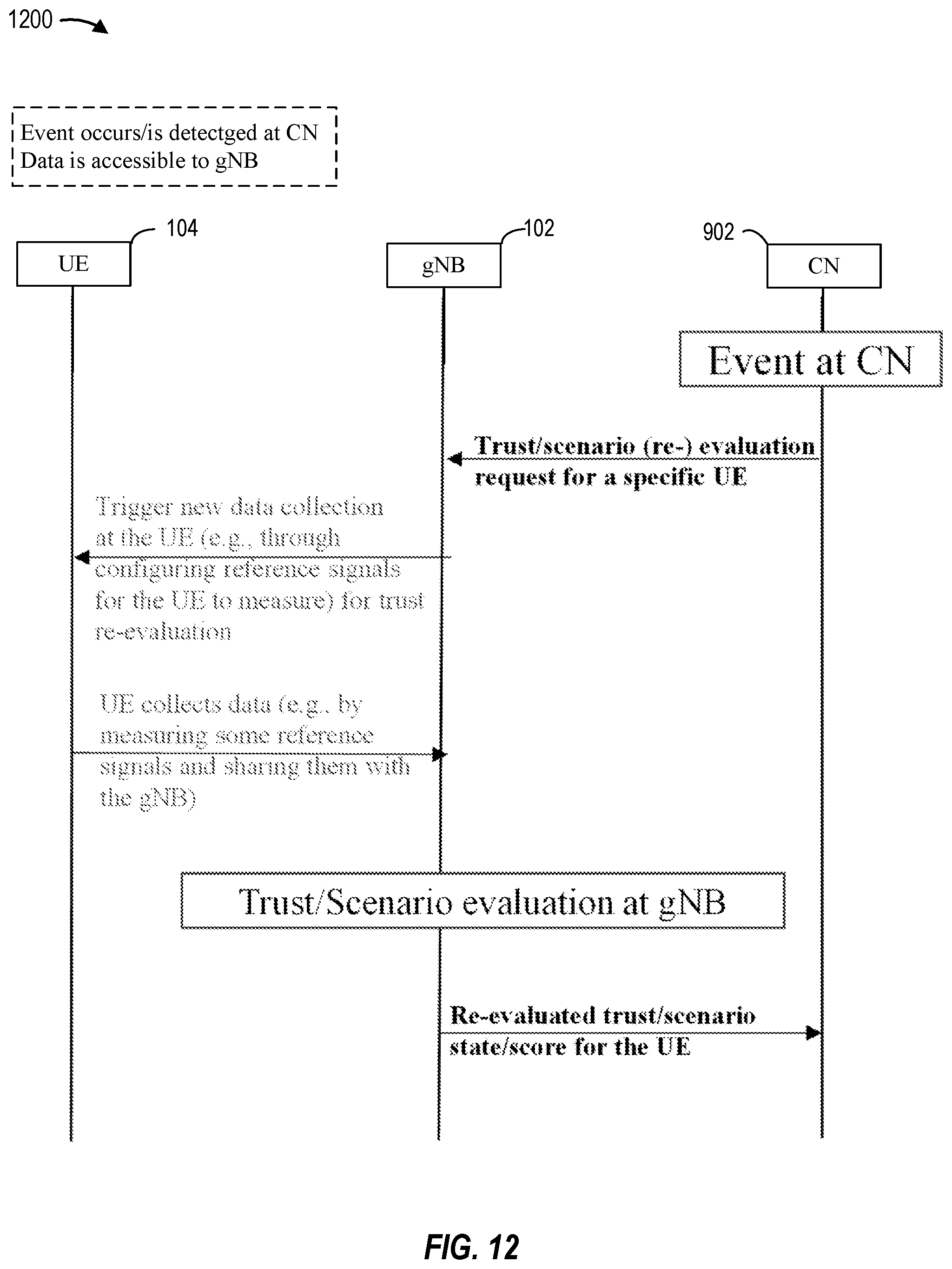 Patent US12375940 Figure 12 – User equipment trust re-evaluation