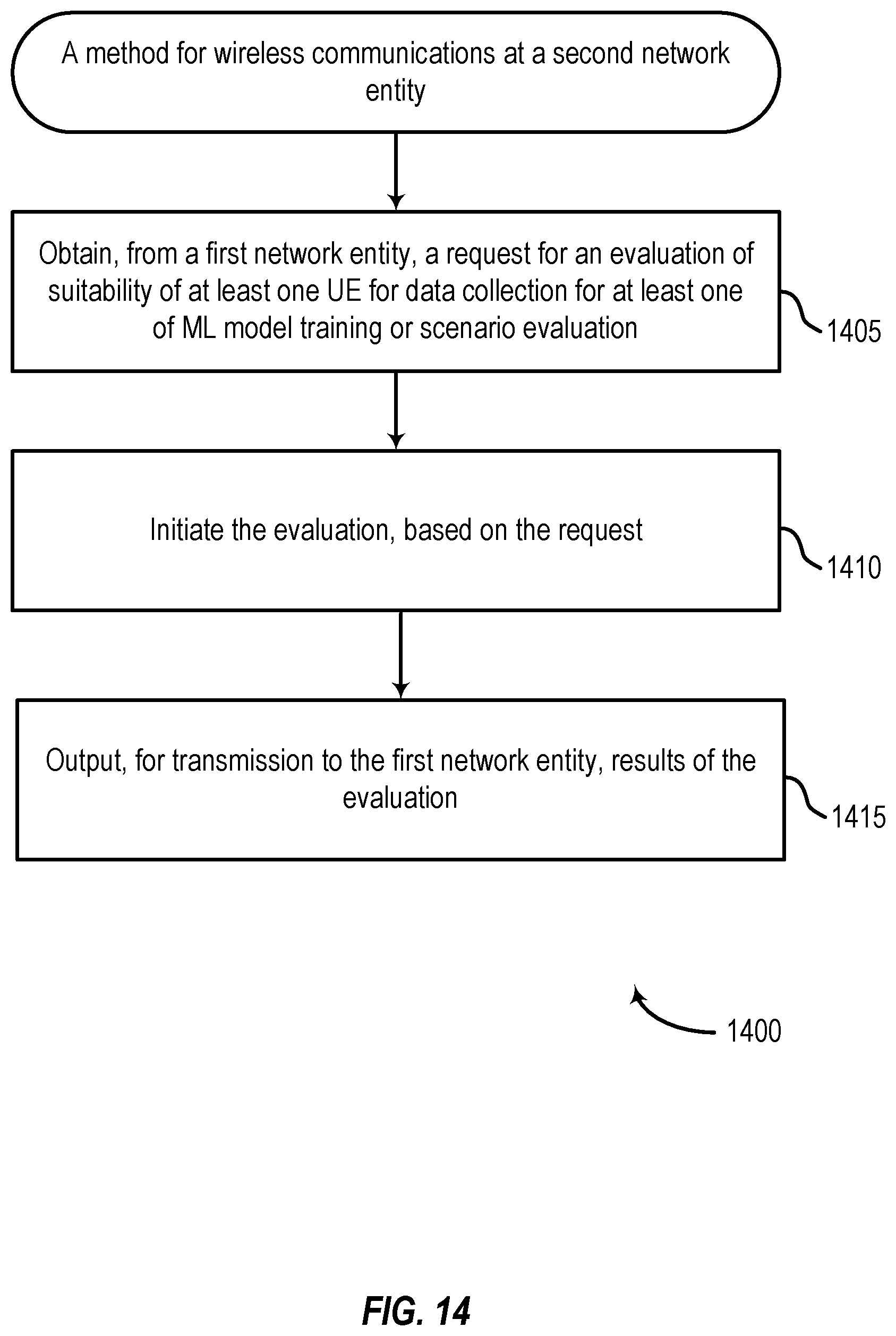 Patent US12375940 Figure 14 – User equipment trust re-evaluation