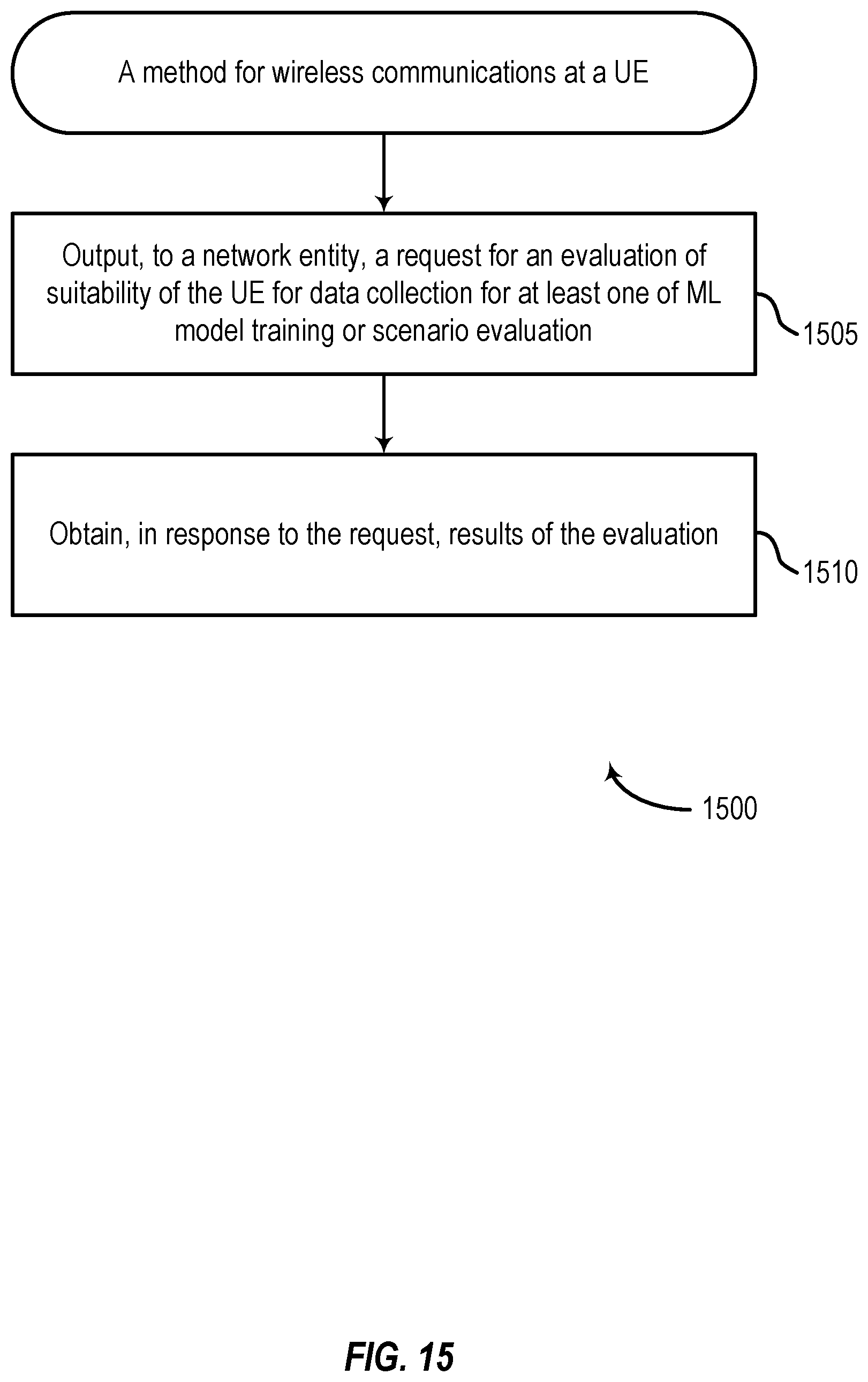 Patent US12375940 Figure 15 – User equipment trust re-evaluation