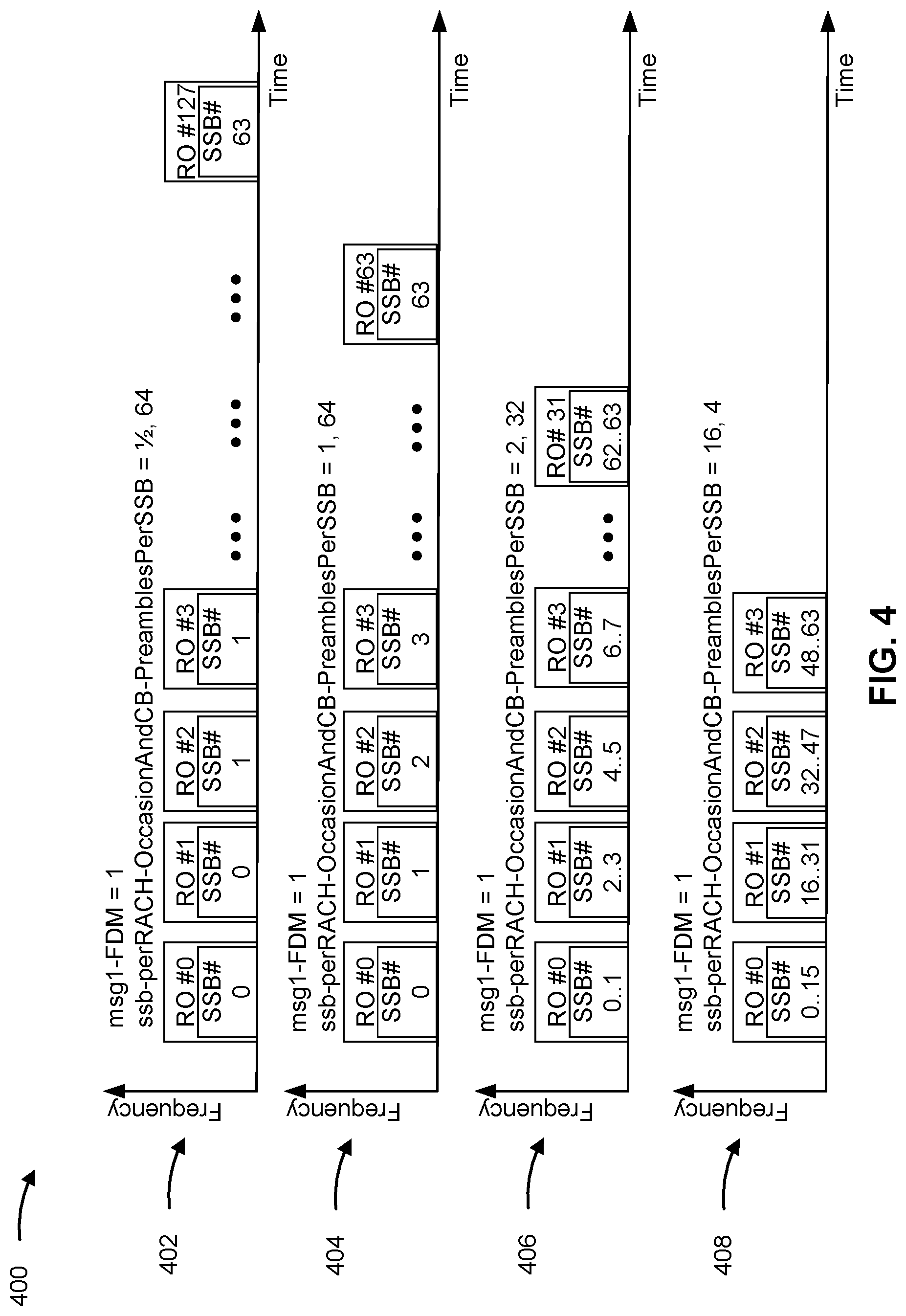 Patent US12375941 Figure 4 – Random access channel occasions associated with a relay