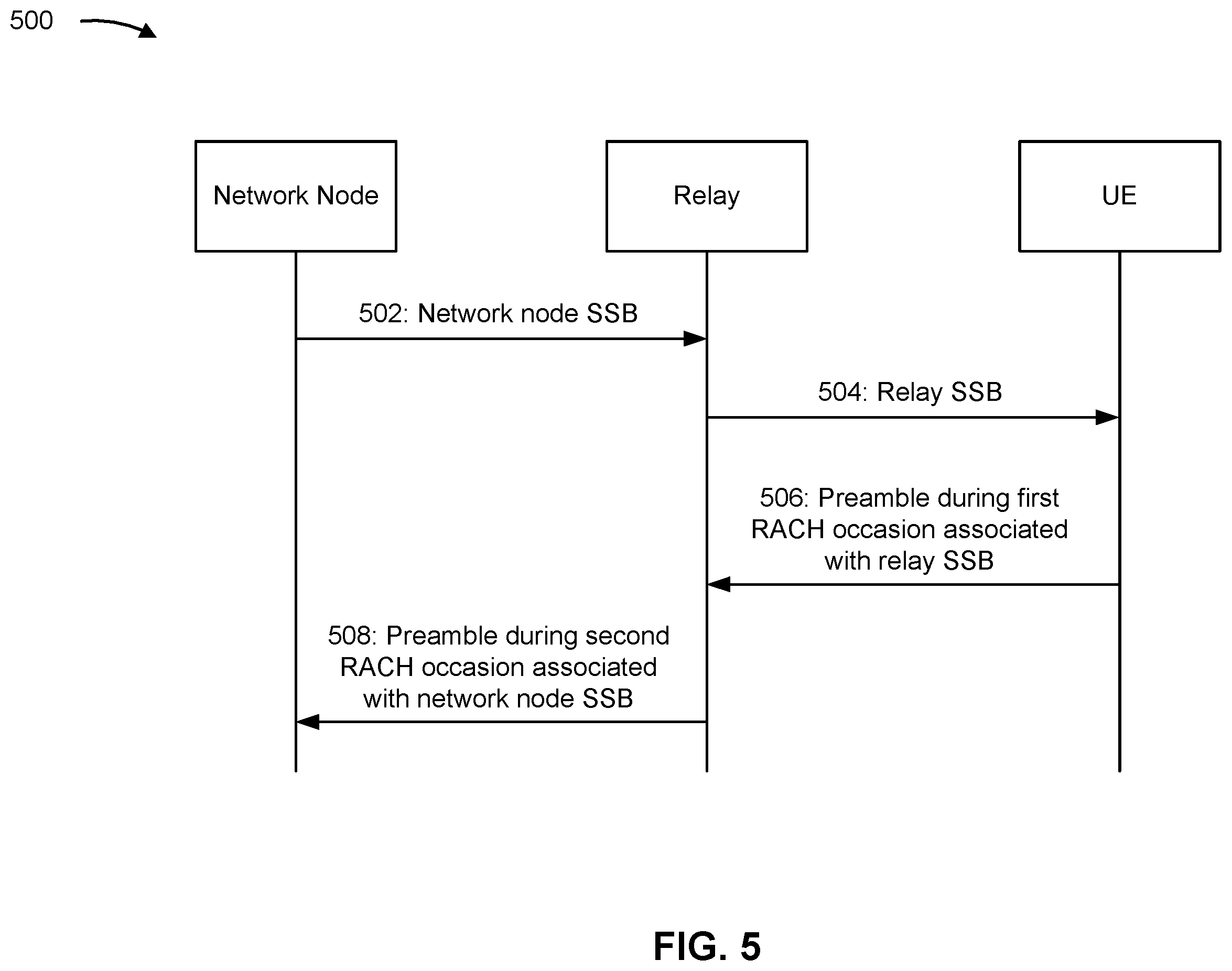 Patent US12375941 Figure 5 – Random access channel occasions associated with a relay