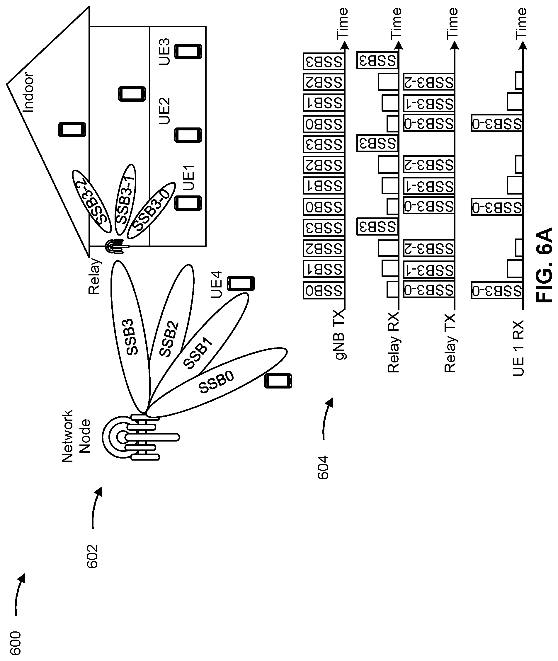 Patent US12375941 Figure 6 – Random access channel occasions associated with a relay