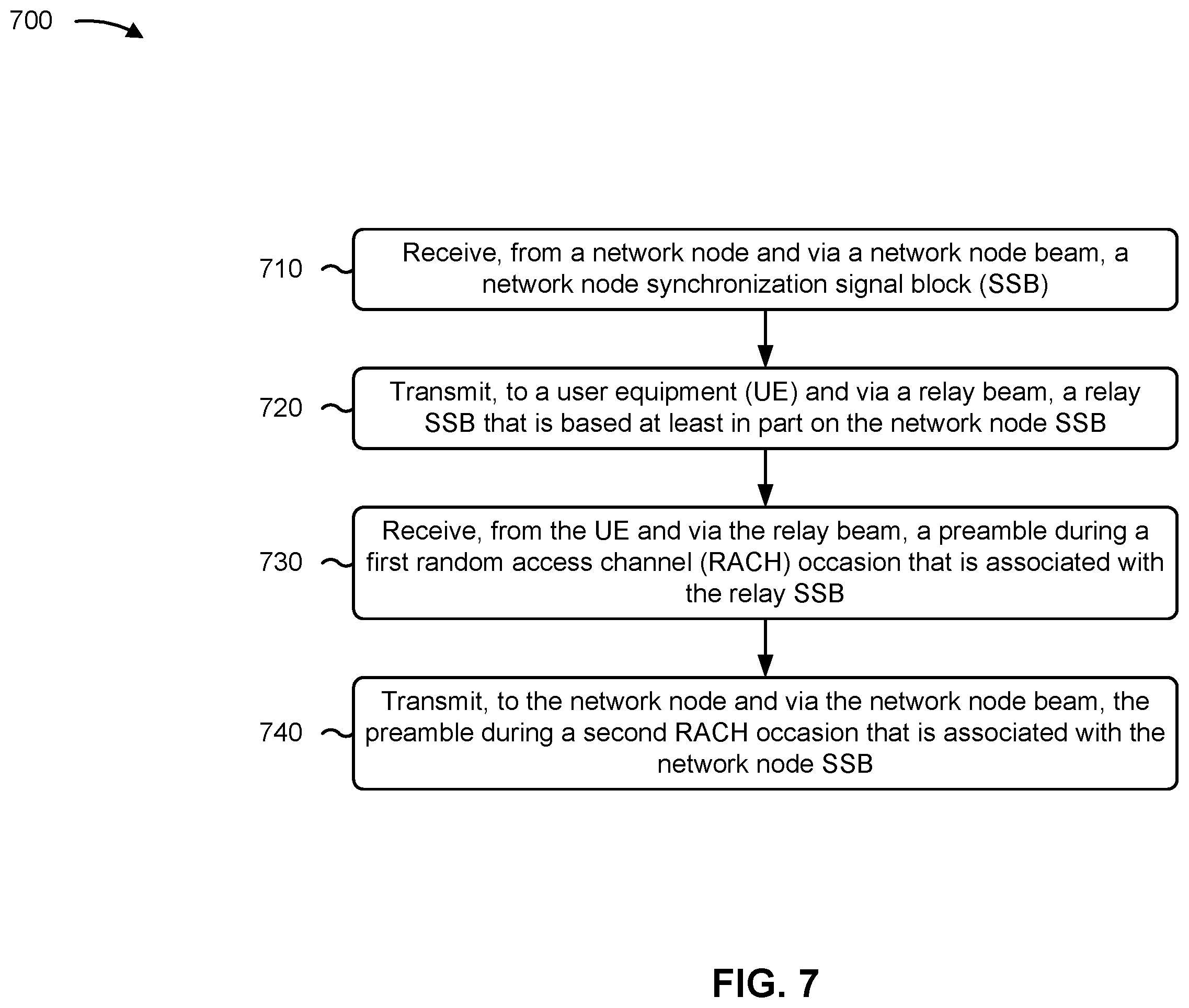 Patent US12375941 Figure 8 – Random access channel occasions associated with a relay